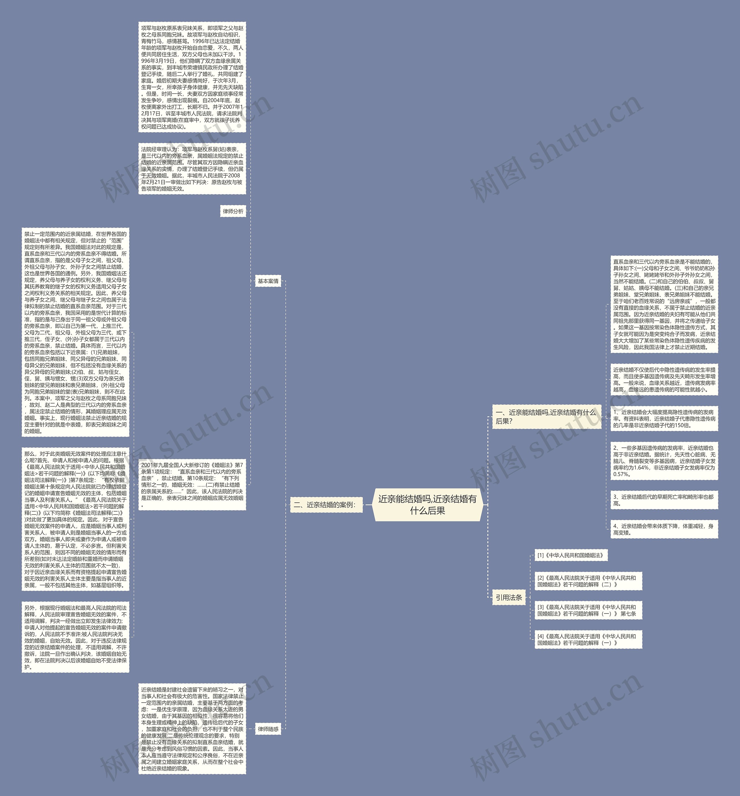 近亲能结婚吗,近亲结婚有什么后果 近亲能结婚吗,近亲结婚有什么后果