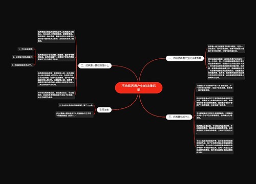 不给抚养费产生的法律后果