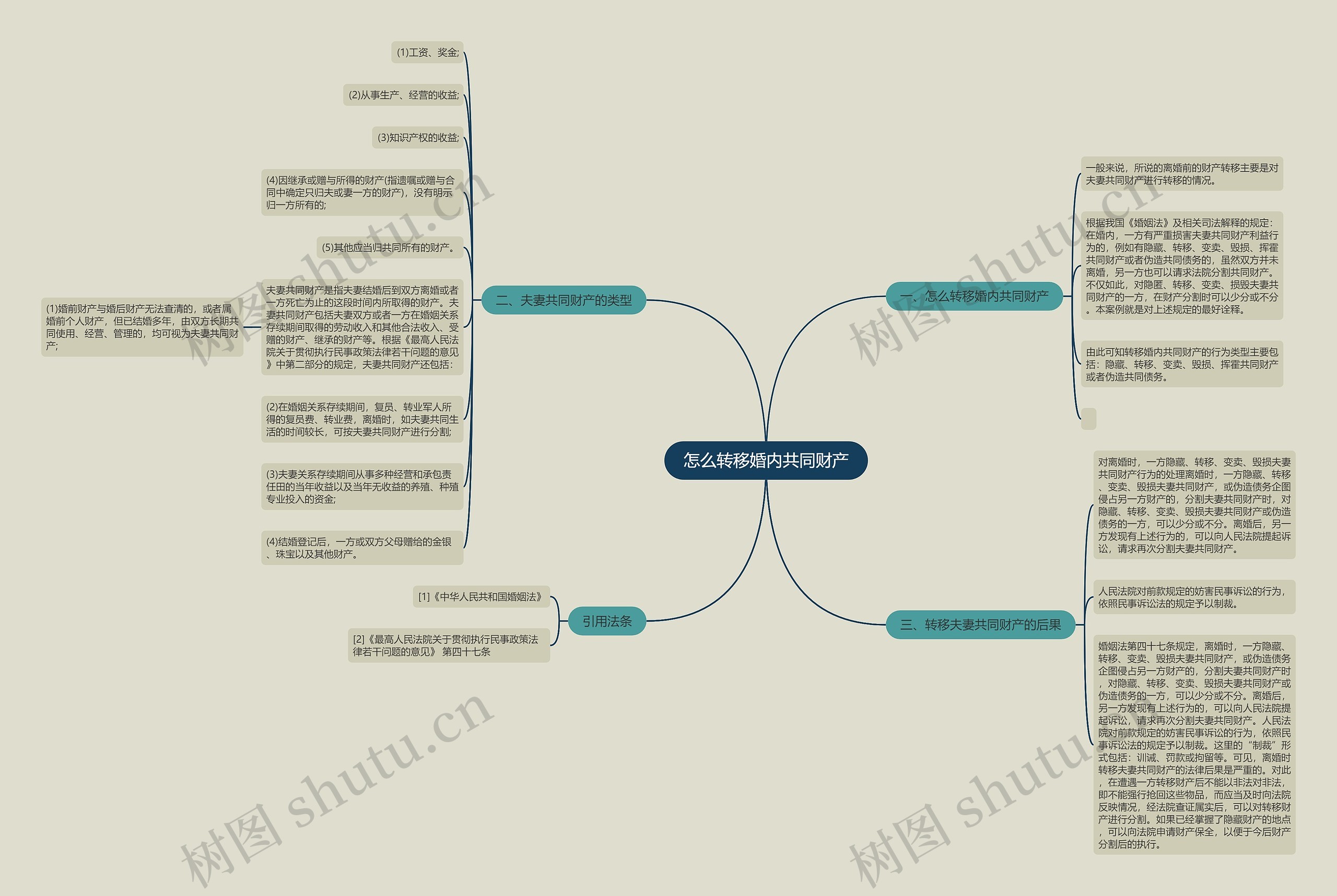 怎么转移婚内共同财产 怎么转移婚内共同财产