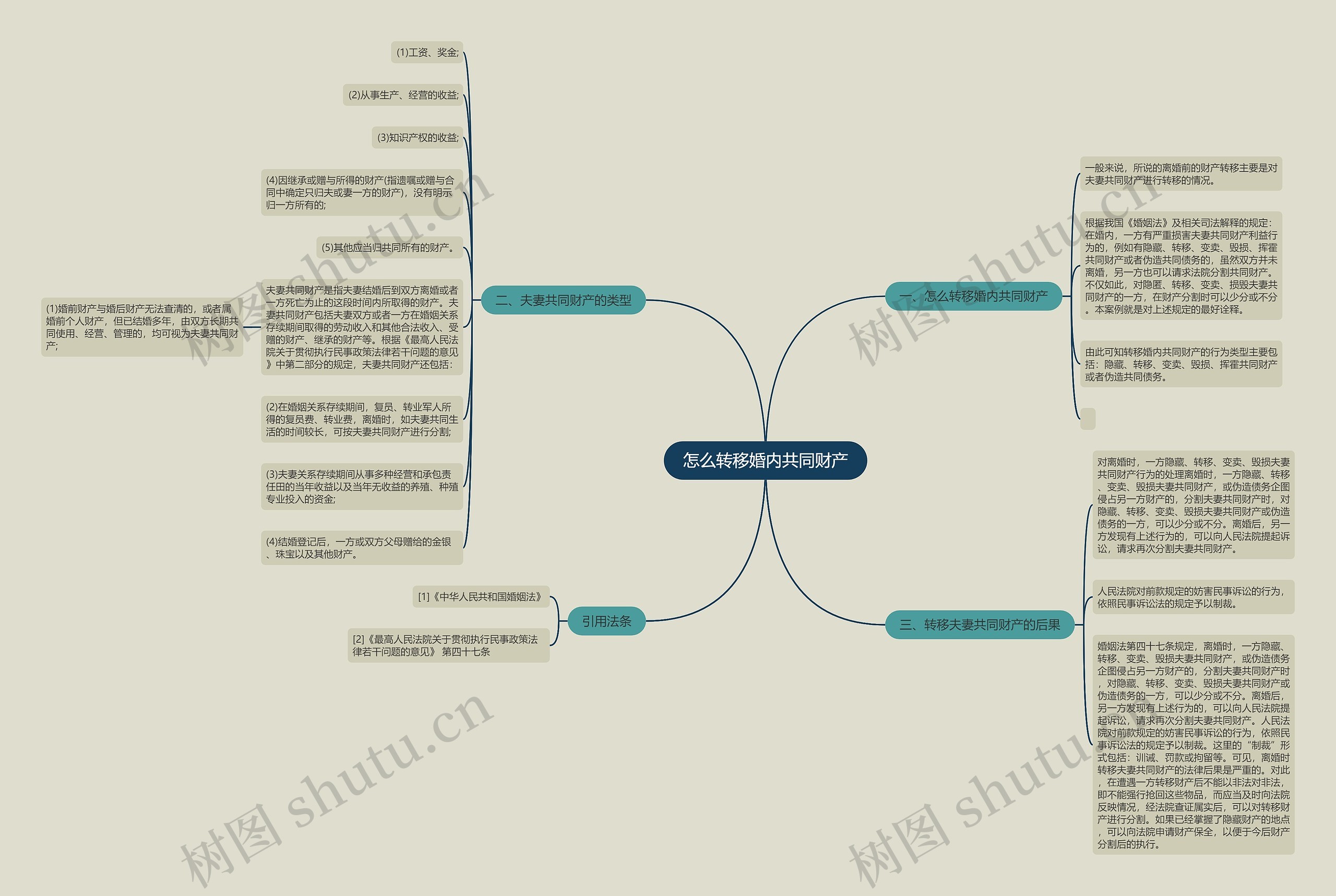 怎么转移婚内共同财产思维导图