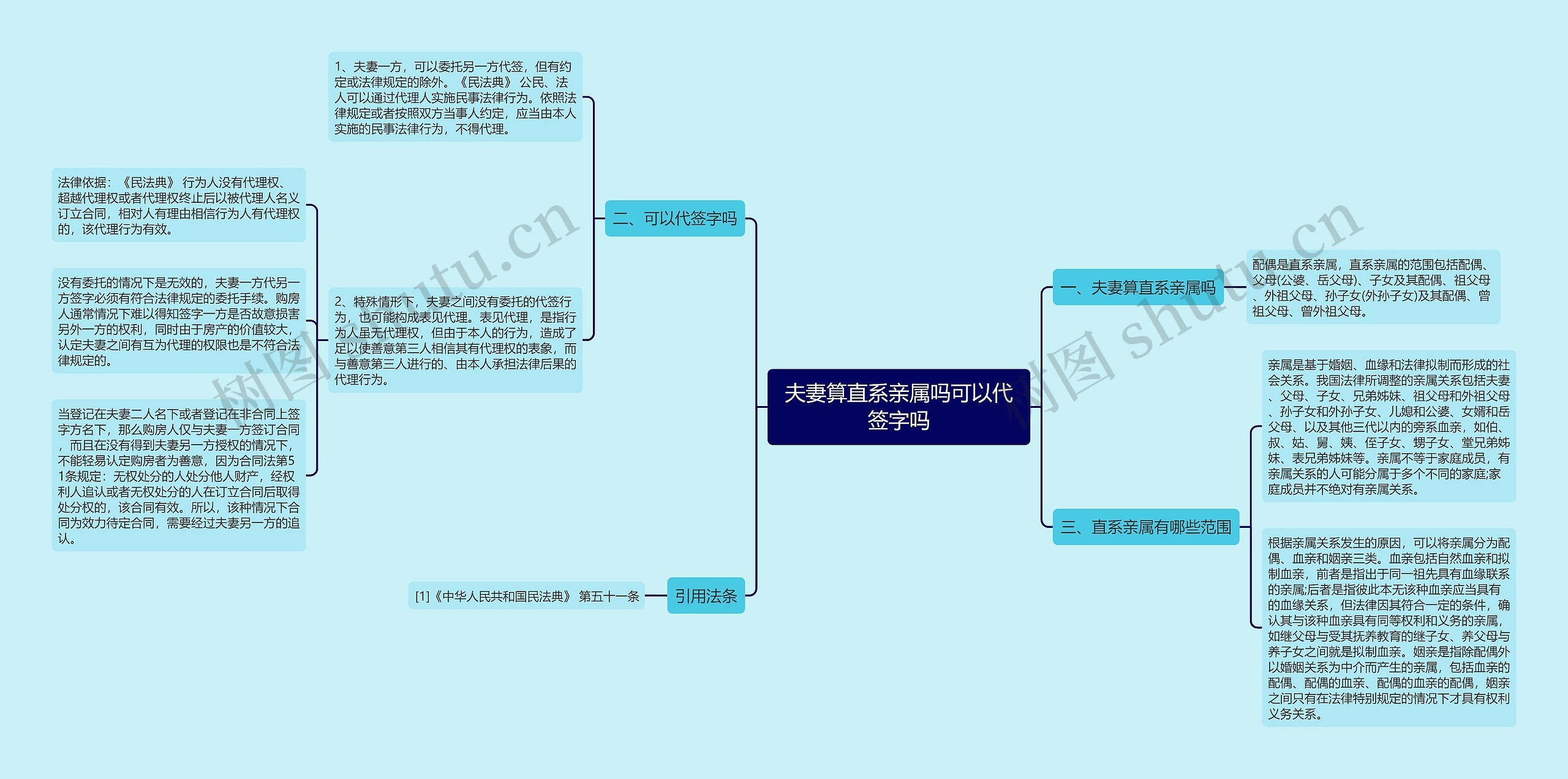 夫妻算直系亲属吗可以代签字吗