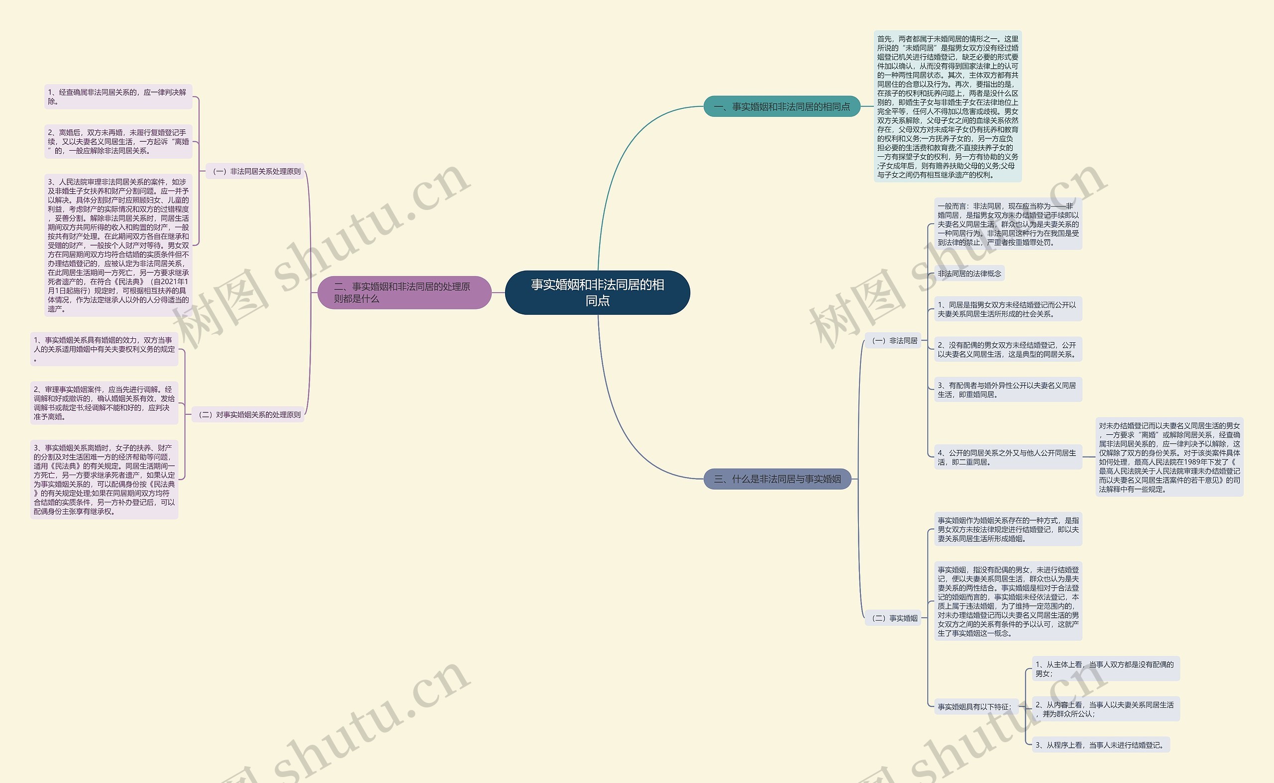 事实婚姻和非法同居的相同点 事实婚姻和非法同居的相同点