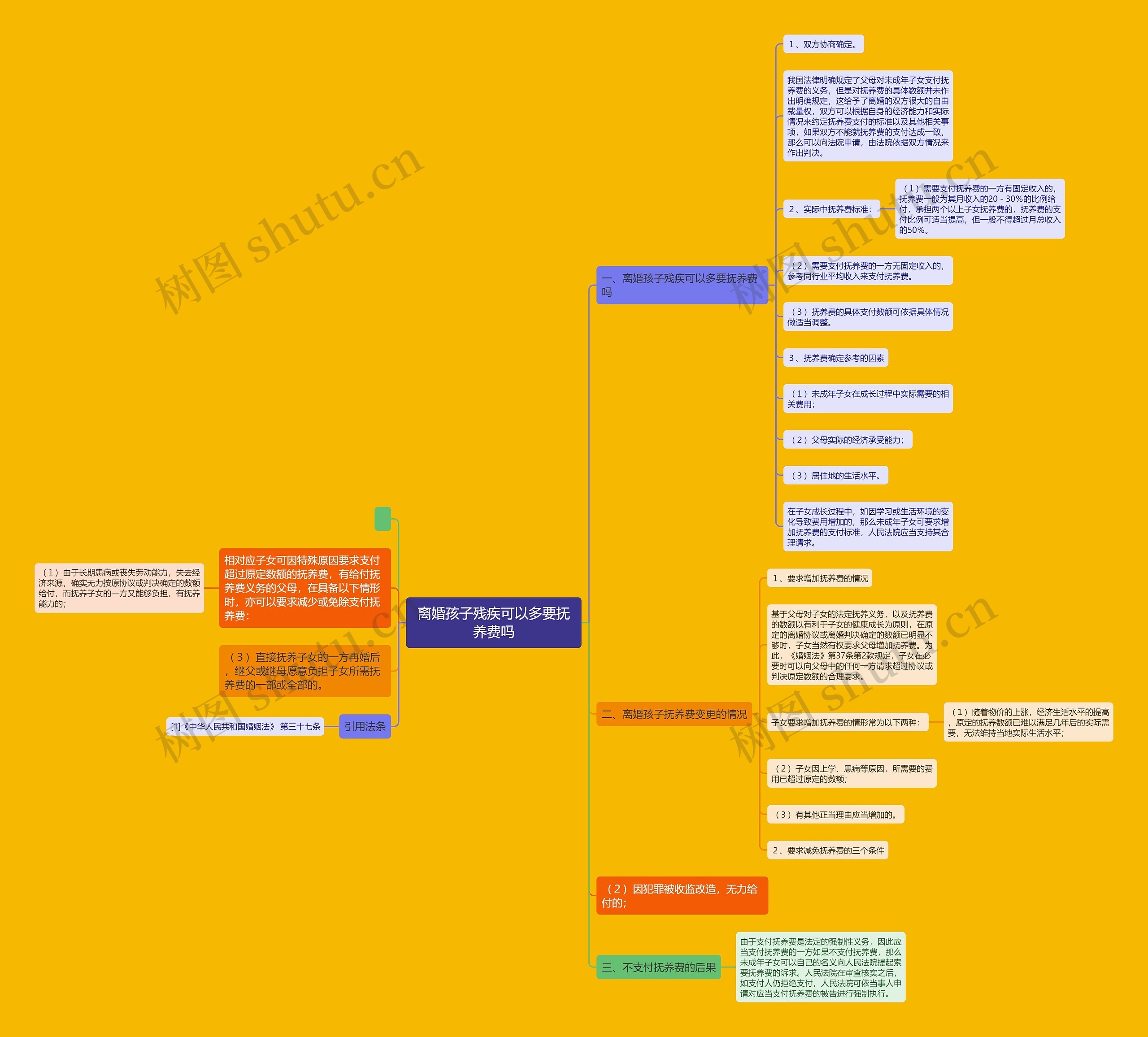 离婚孩子残疾可以多要抚养费吗思维导图