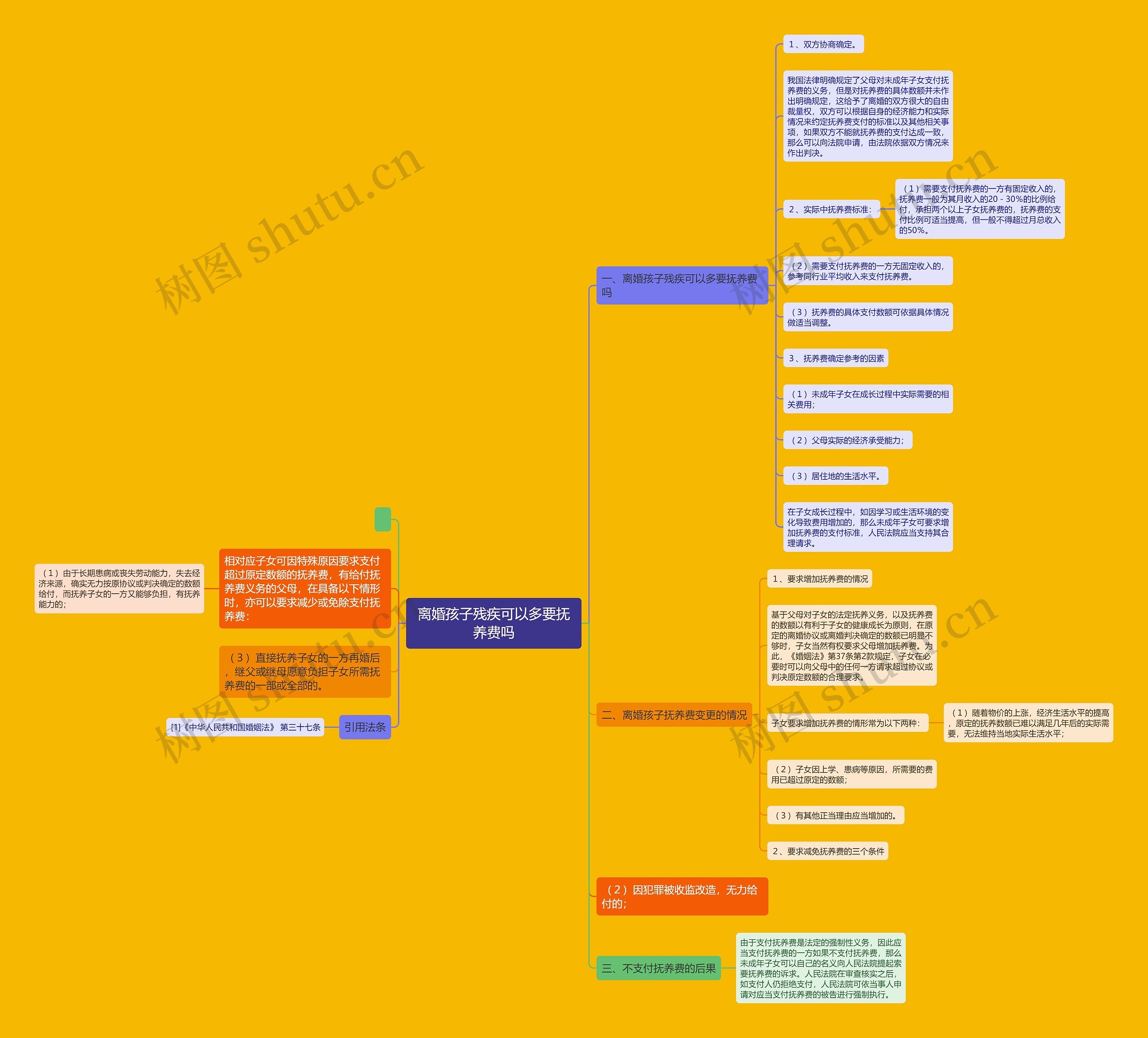 离婚孩子残疾可以多要抚养费吗 离婚孩子残疾可以多要抚养费吗