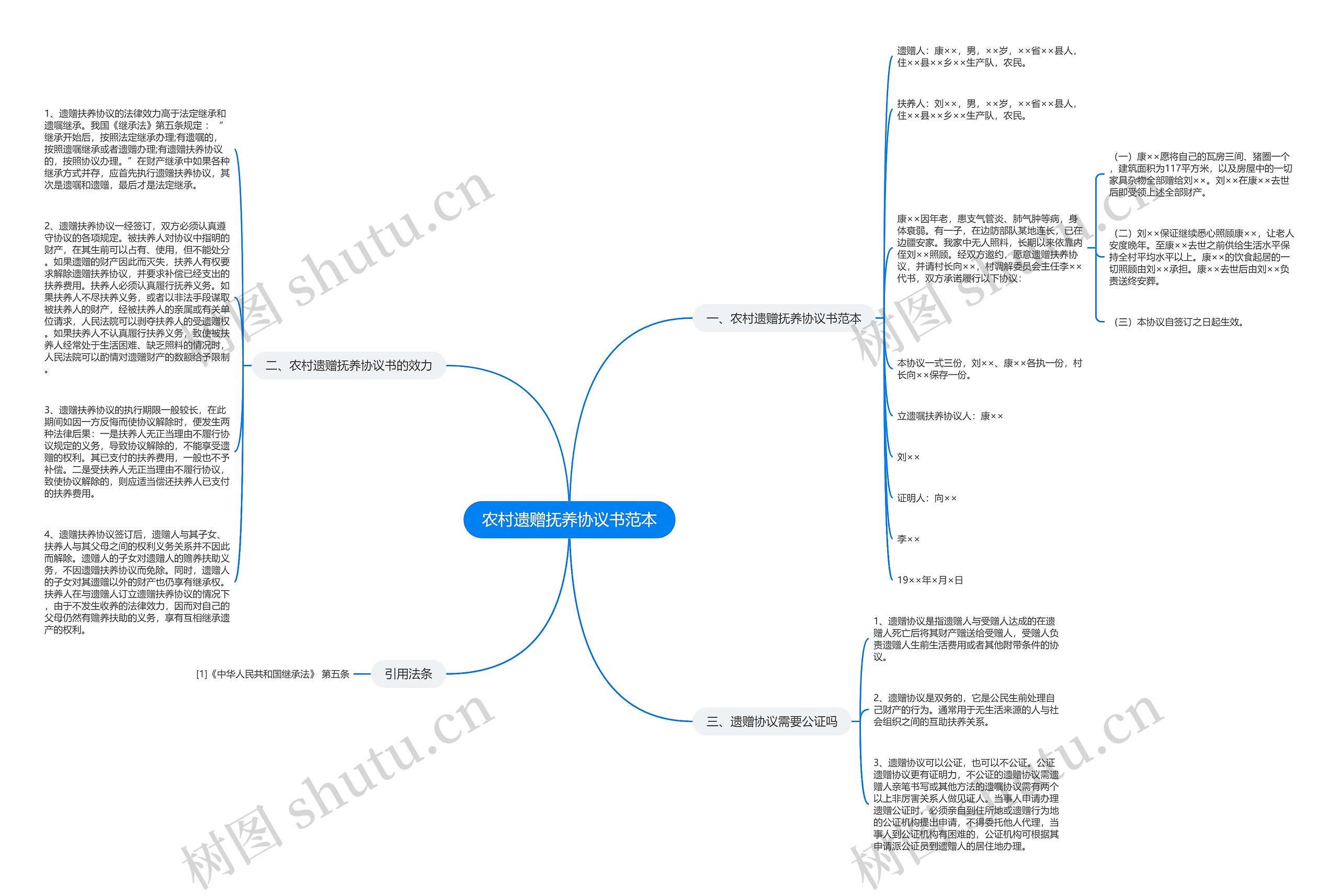 农村遗赠抚养协议书范本思维导图