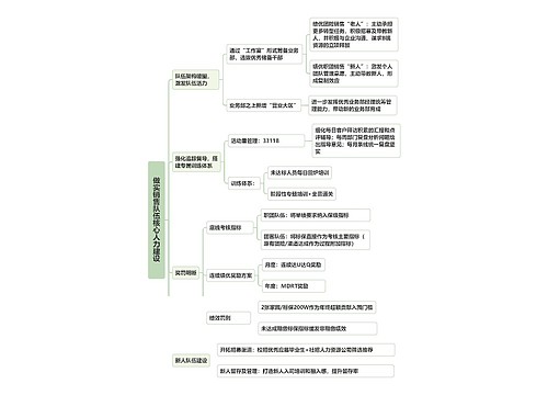 做实销售队伍核心人力建设