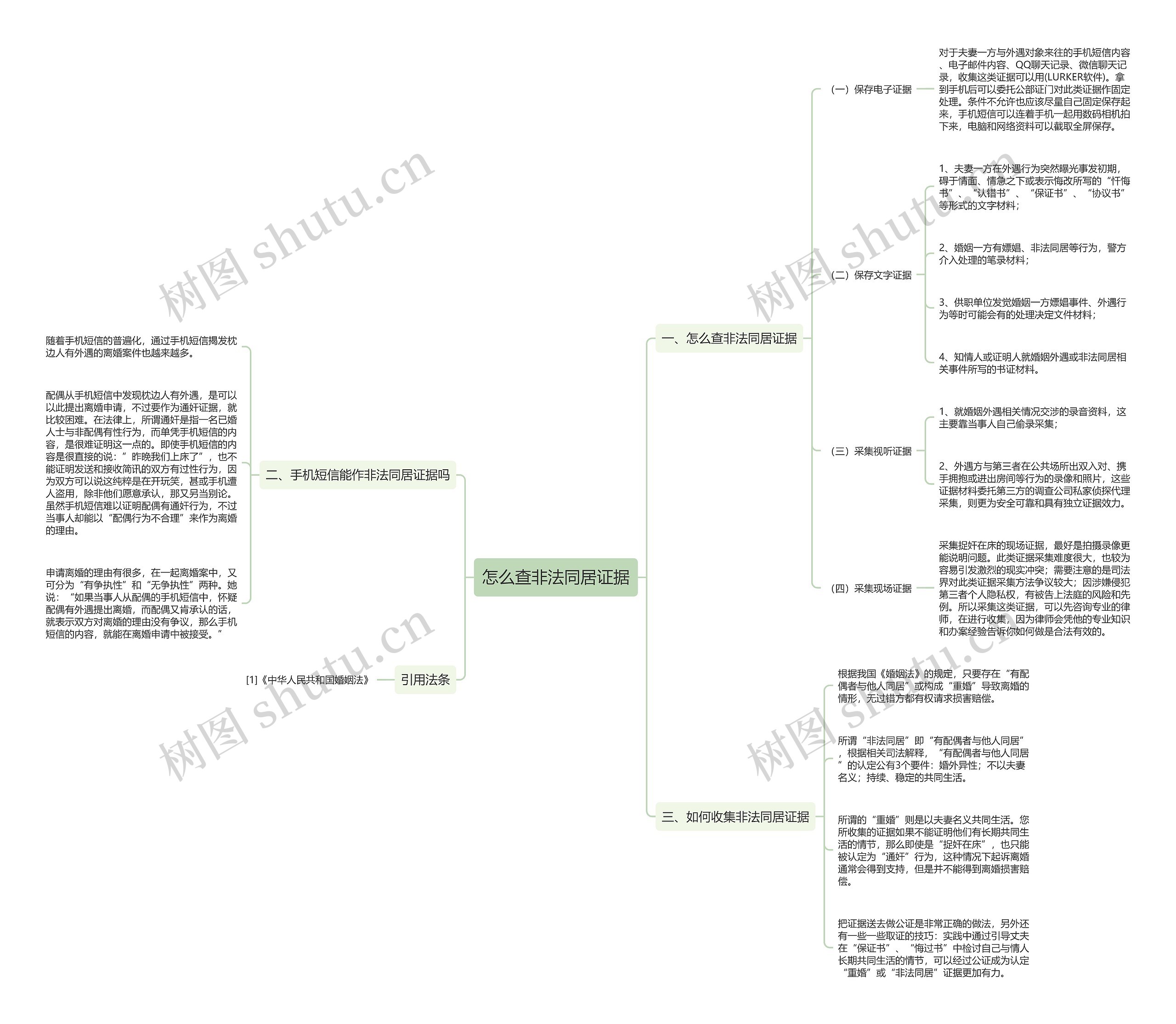 怎么查非法同居证据 怎么查非法同居证据