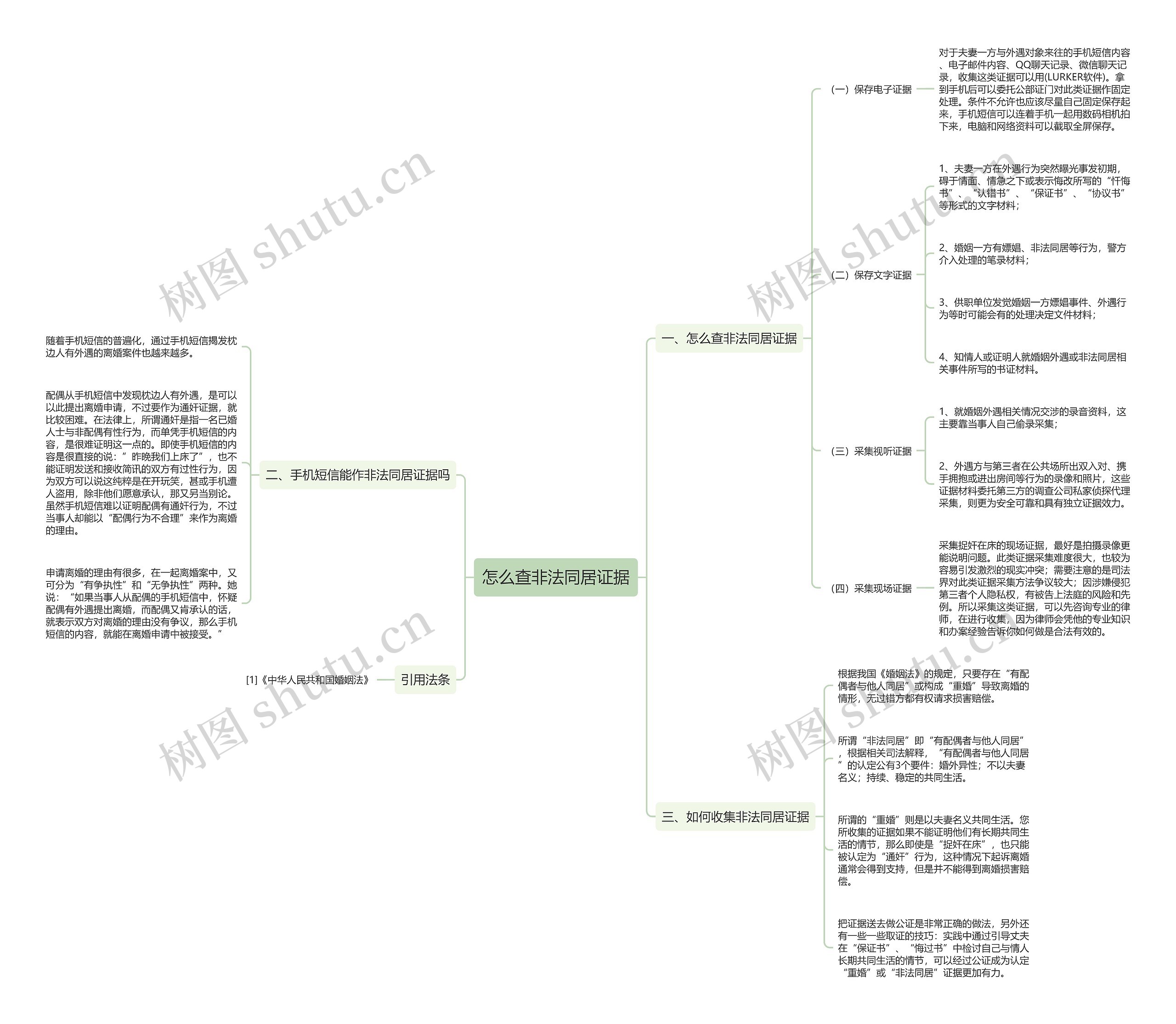 怎么查非法同居证据思维导图