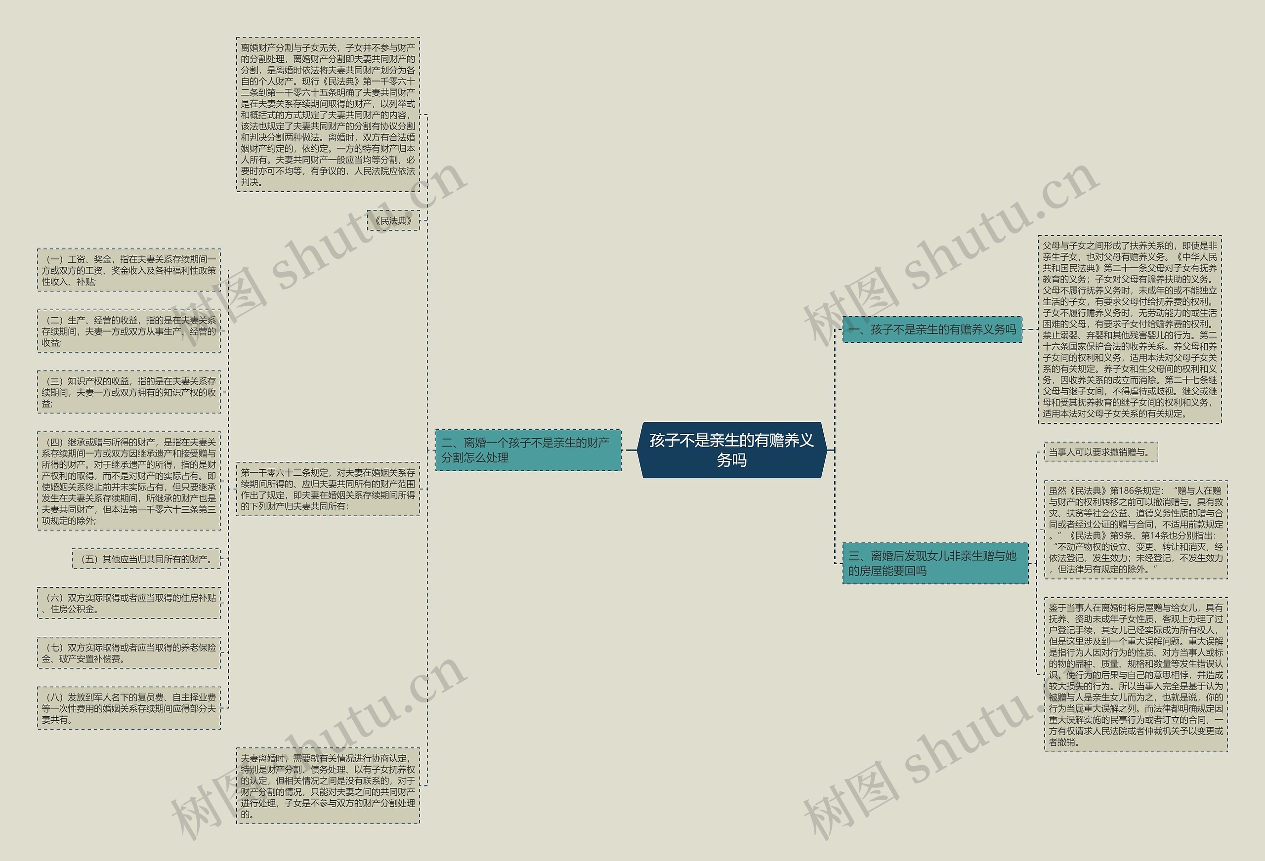 孩子不是亲生的有赡养义务吗 孩子不是亲生的有赡养义务吗
