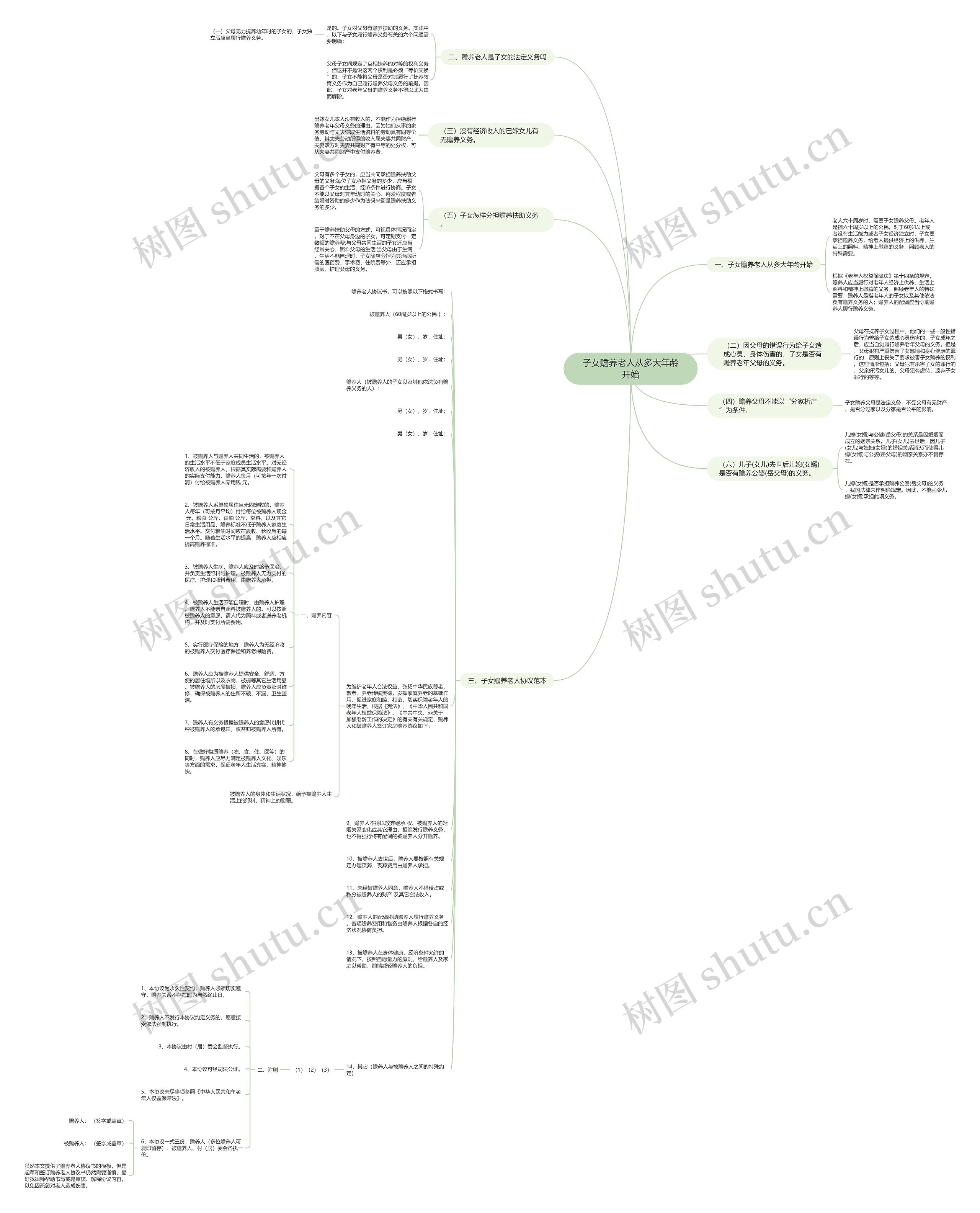 子女赡养老人从多大年龄开始思维导图
