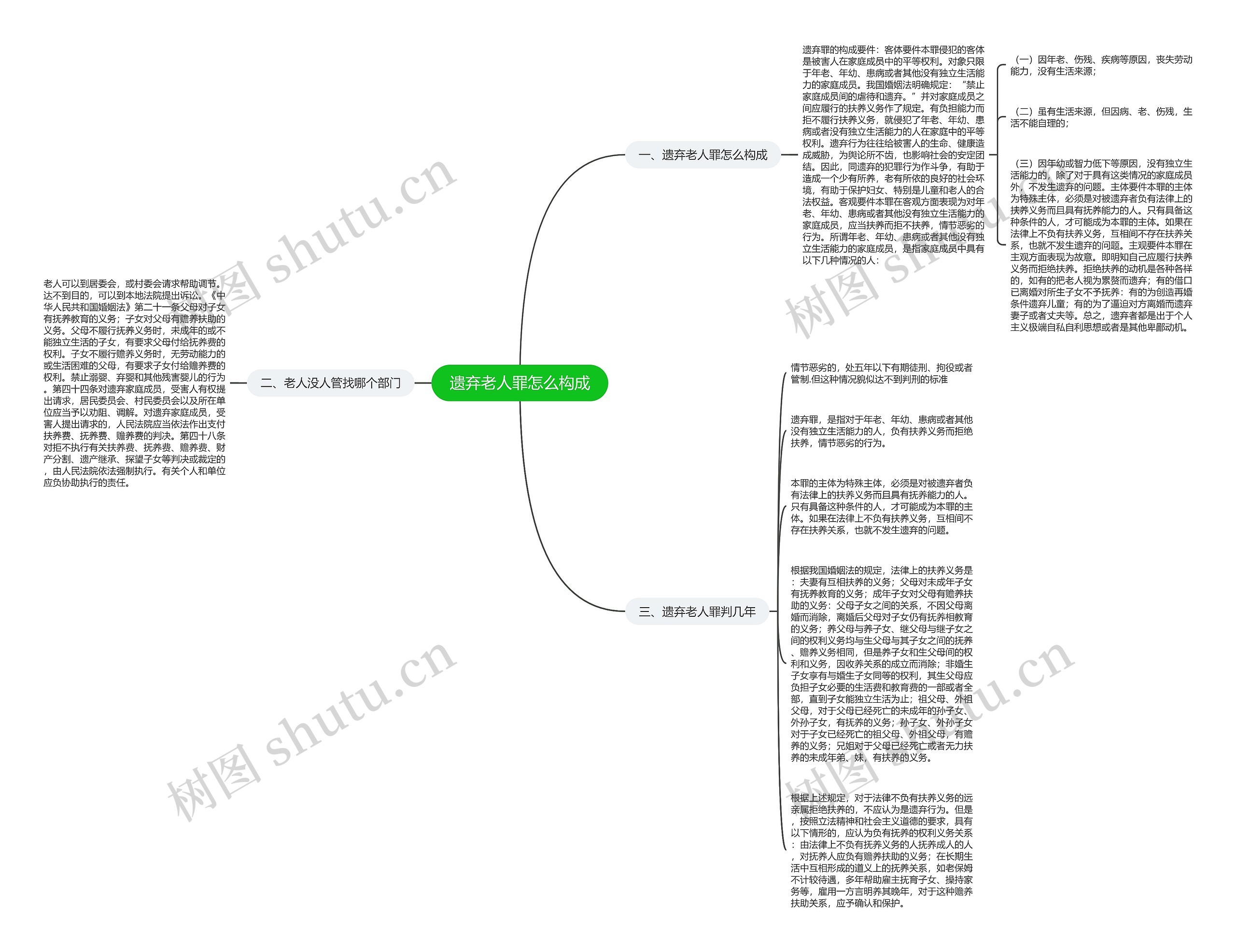 遗弃老人罪怎么构成思维导图