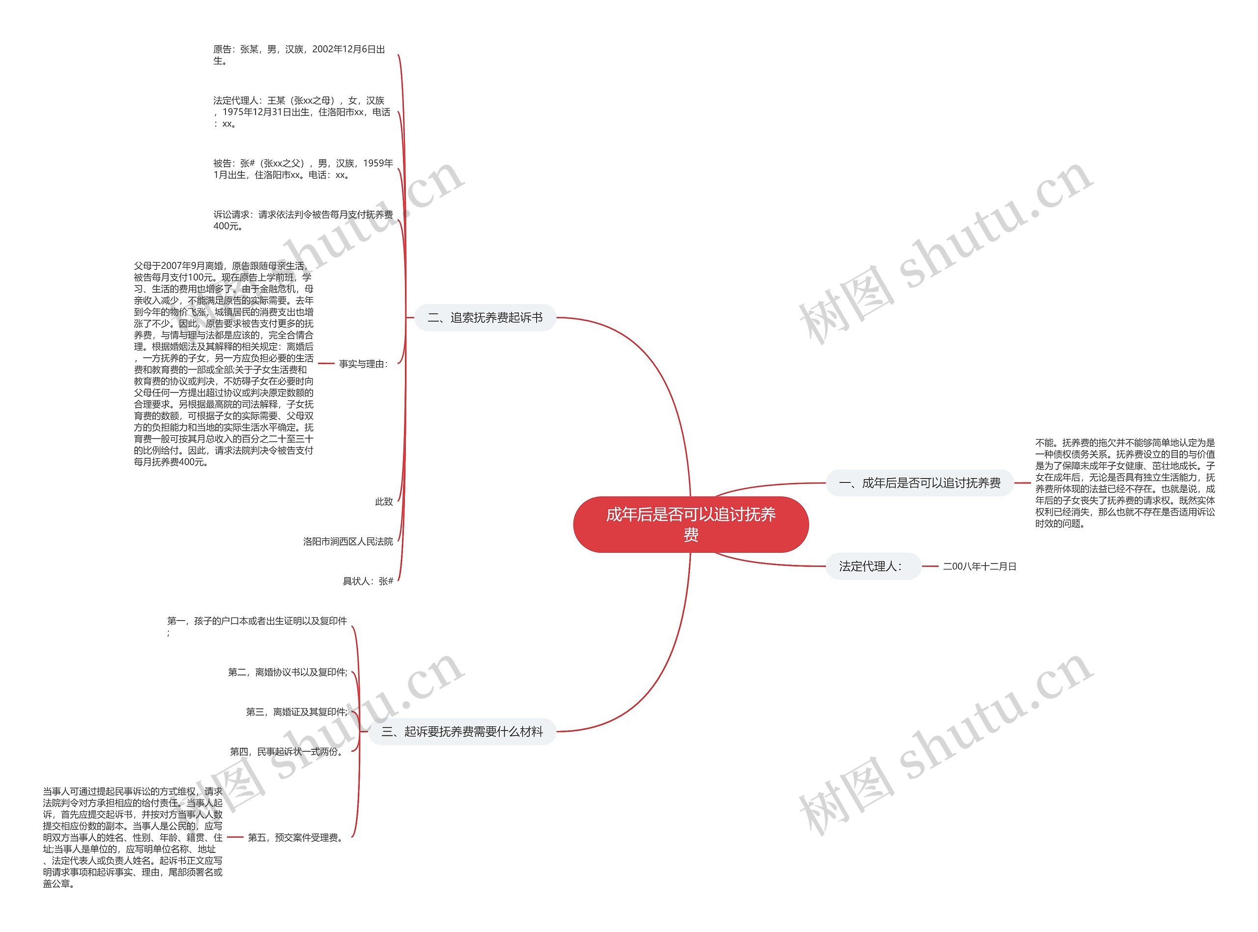 成年后是否可以追讨抚养费 成年后是否可以追讨抚养费