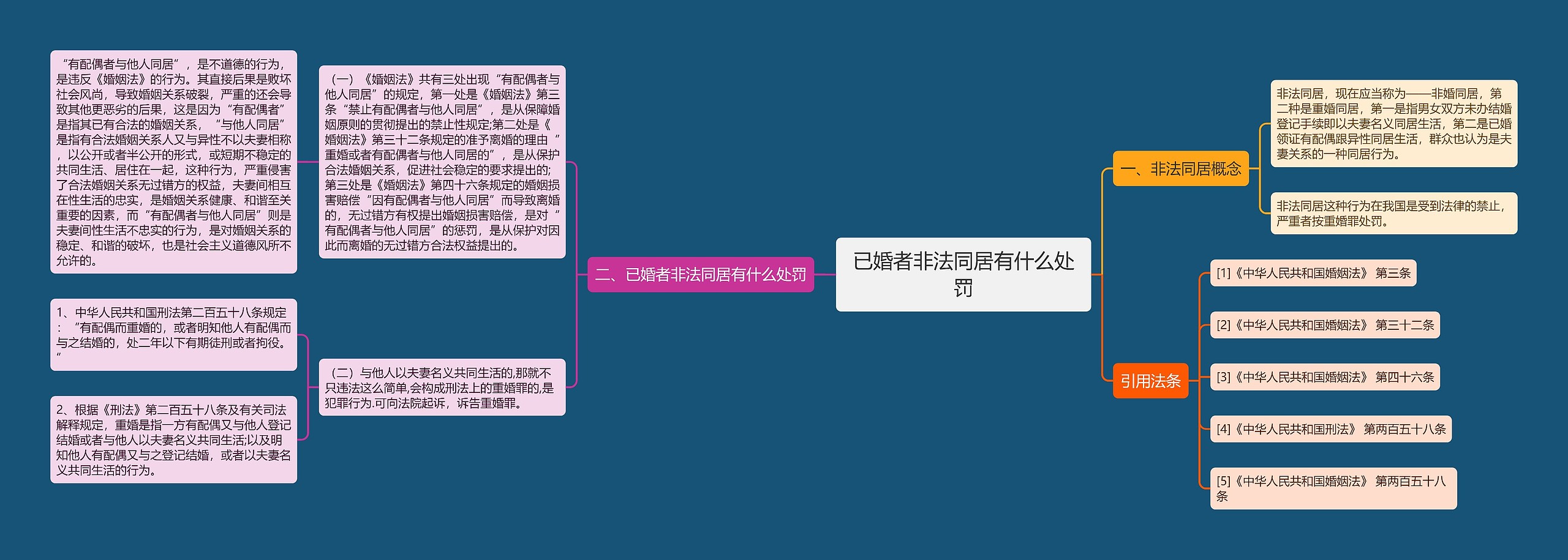 已婚者非法同居有什么处罚