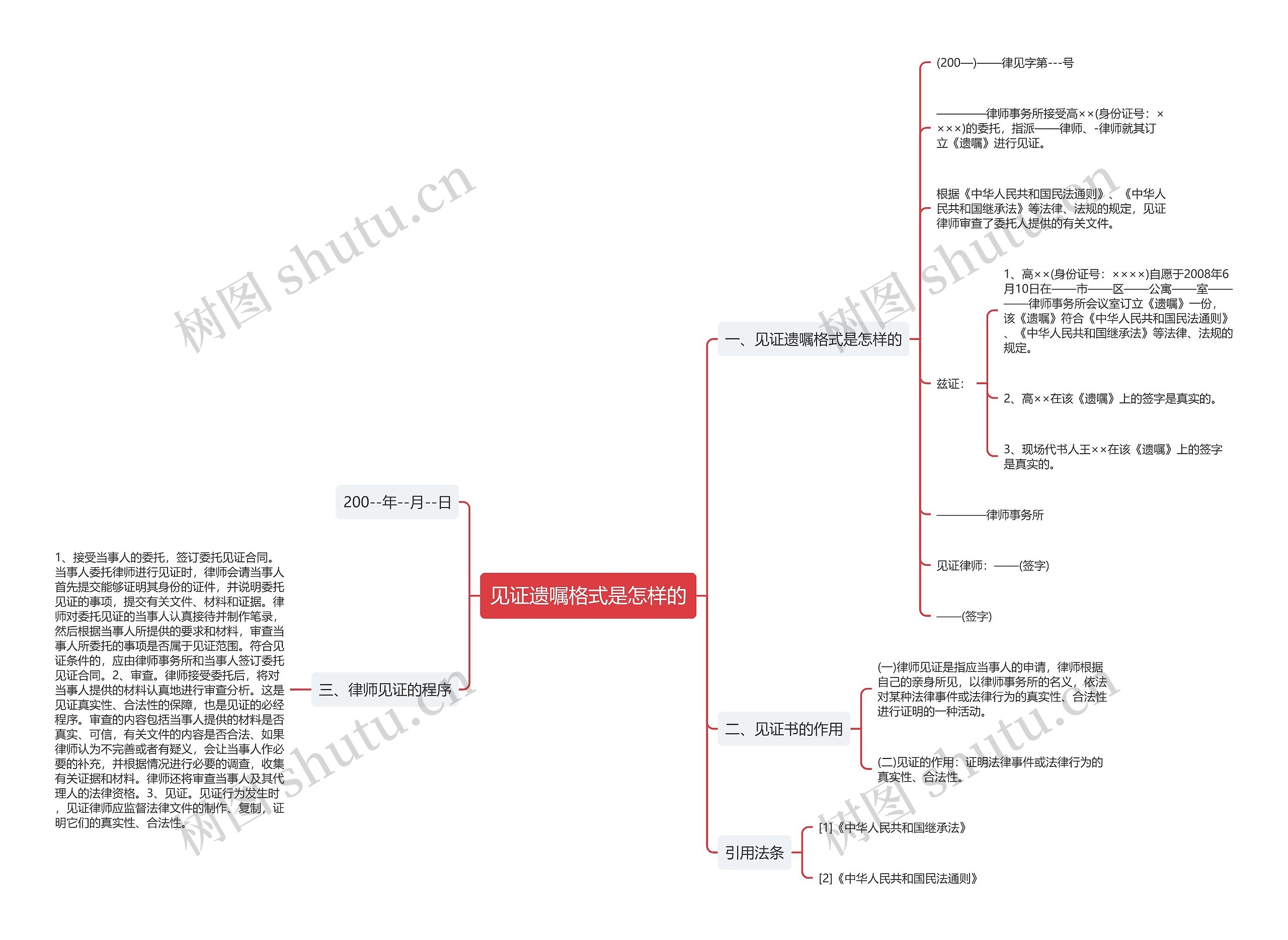 见证遗嘱格式是怎样的 见证遗嘱格式是怎样的