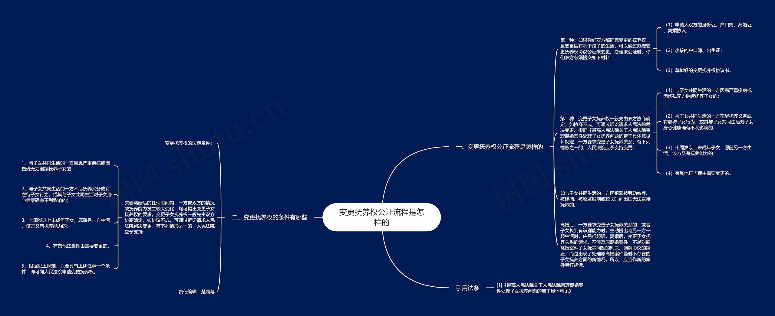 变更抚养权公证流程是怎样的