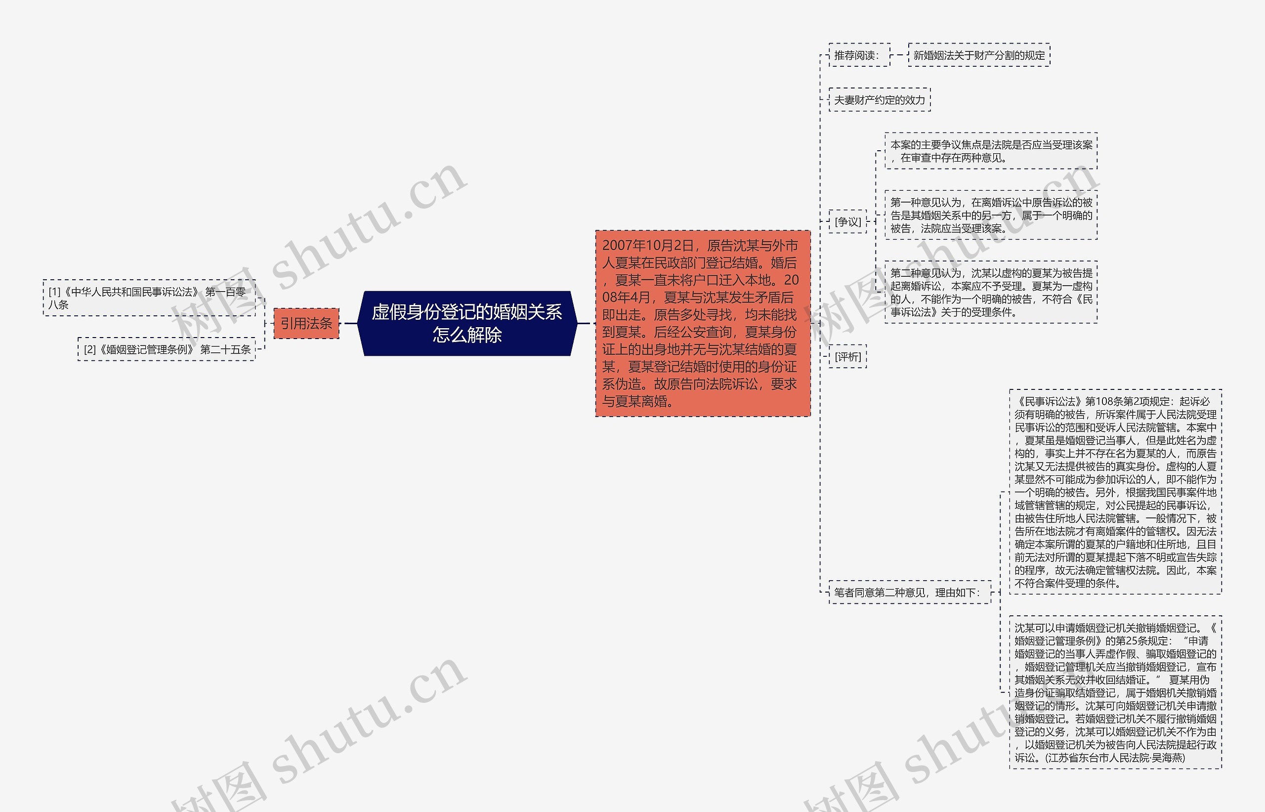 虚假身份登记的婚姻关系怎么解除