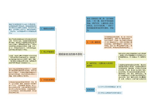 婚姻家庭法的基本原则