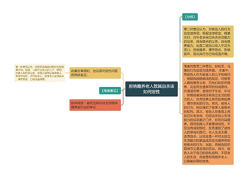 拒绝赡养老人致其自杀该如何定性