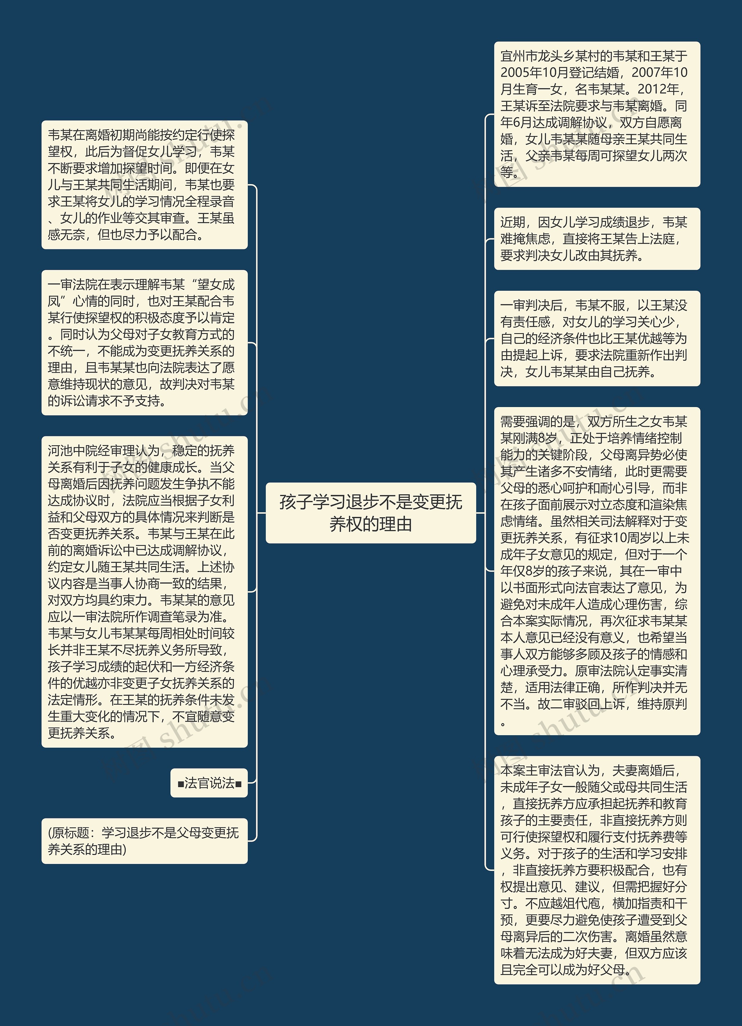 孩子学习退步不是变更抚养权的理由