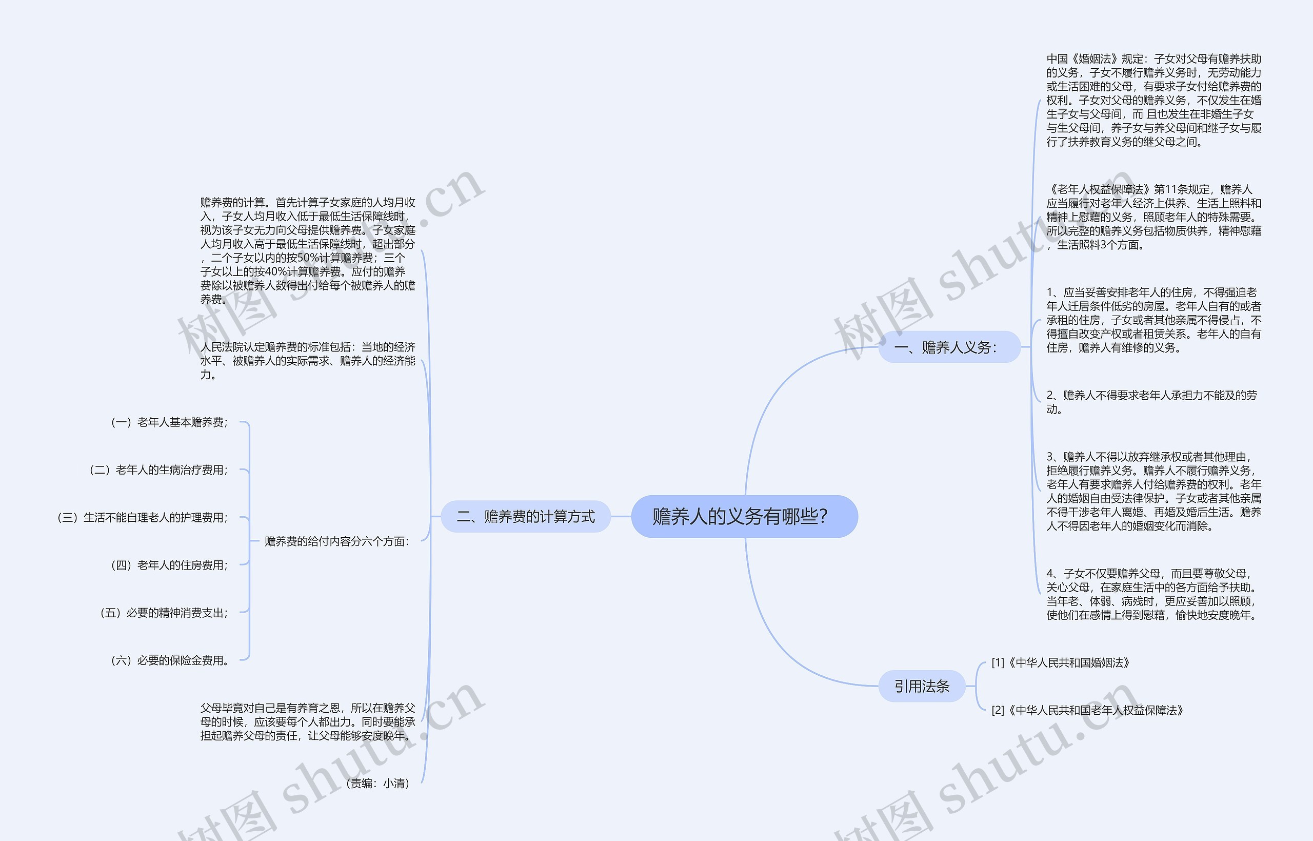 赡养人的义务有哪些？