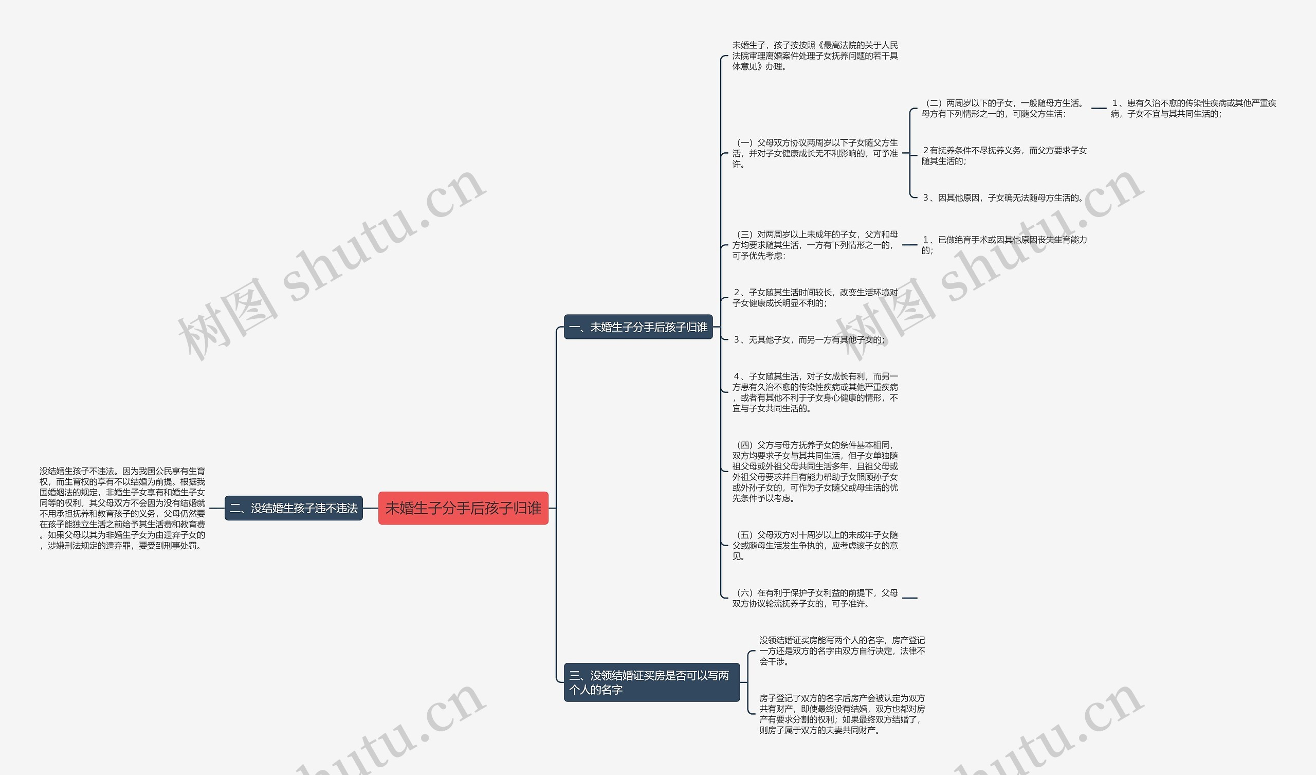 未婚生子分手后孩子归谁 未婚生子分手后孩子归谁