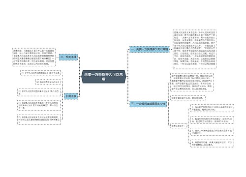 夫妻一方失踪多久可以离婚