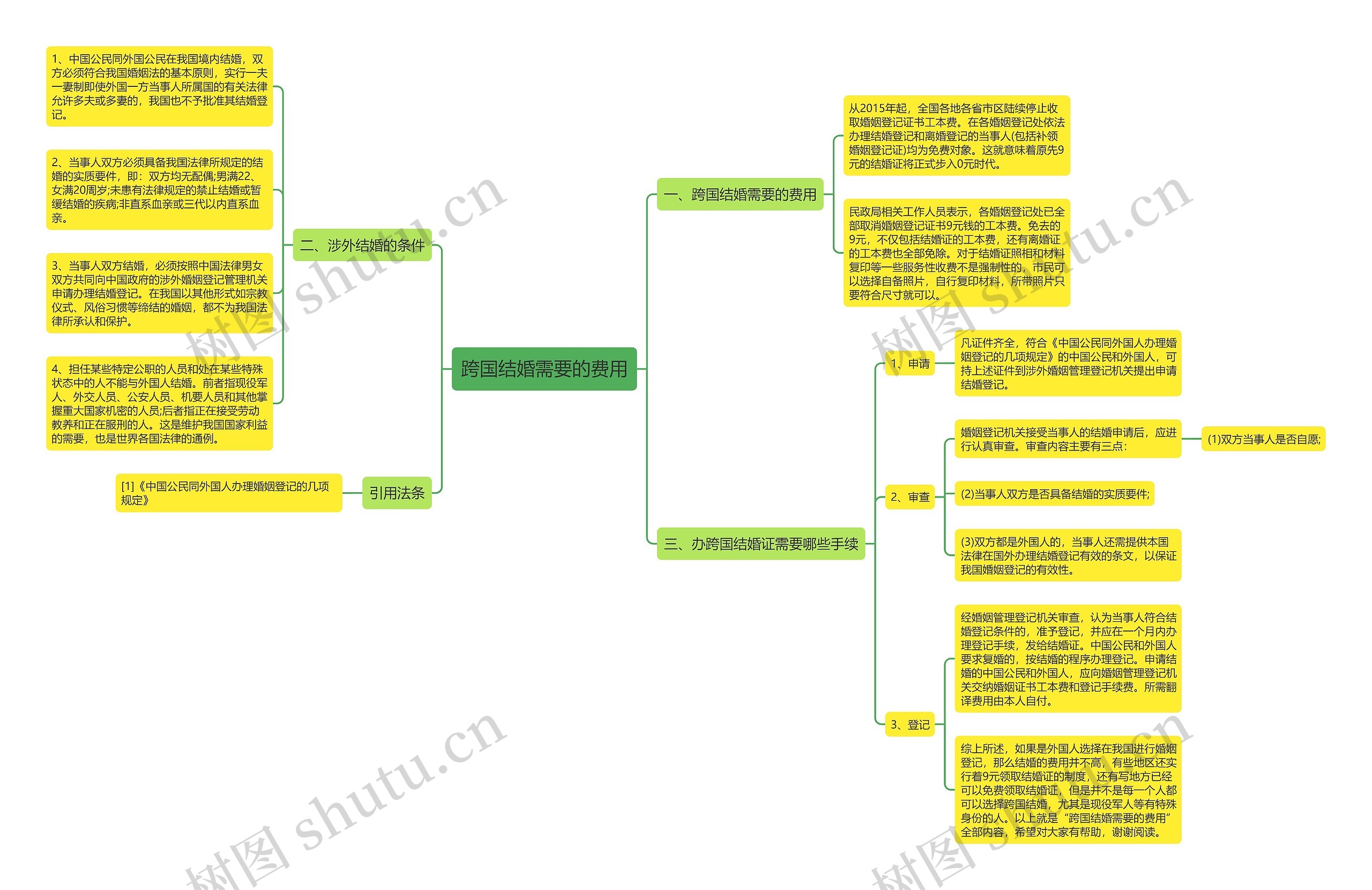 跨国结婚需要的费用 跨国结婚需要的费用