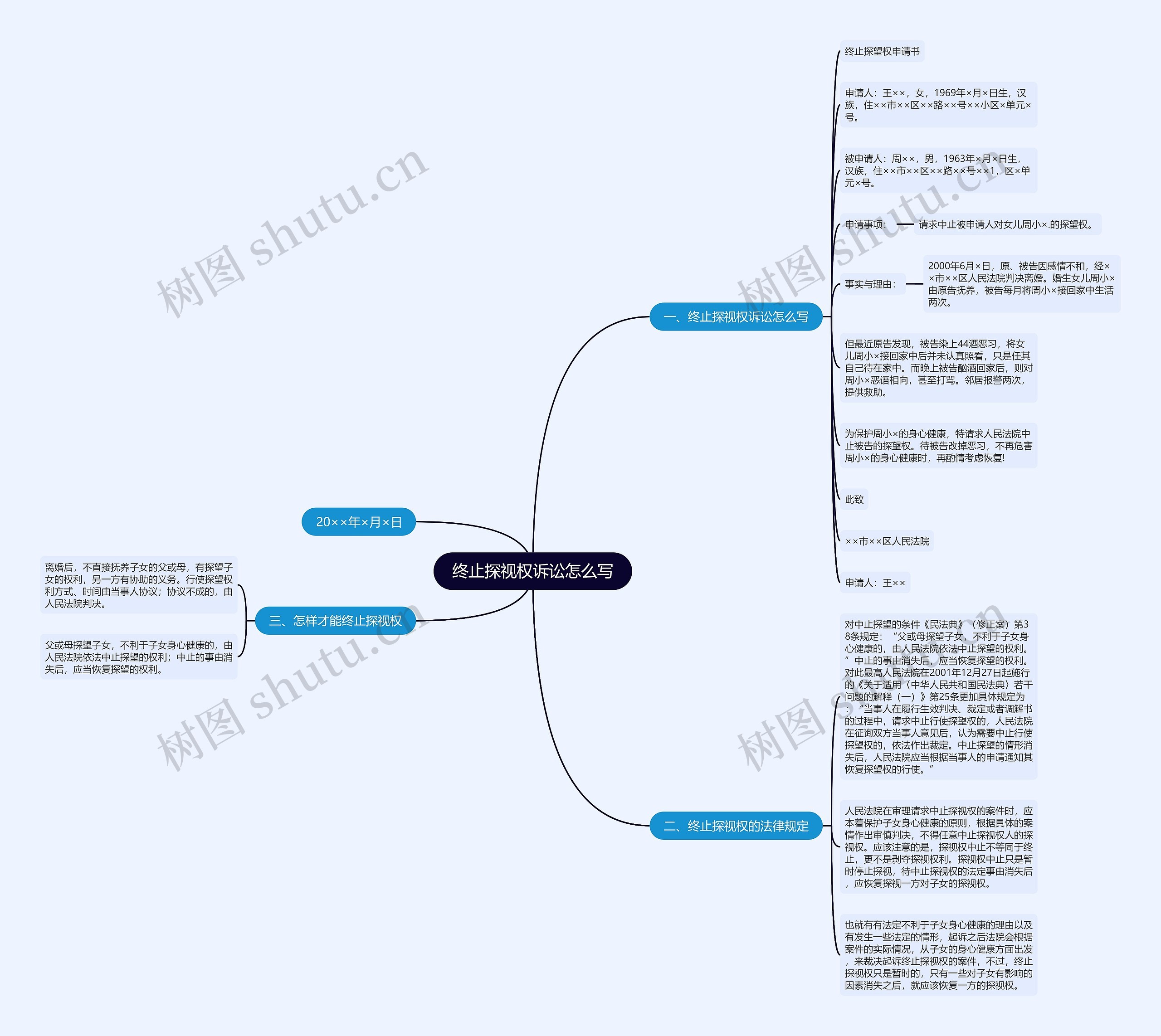 终止探视权诉讼怎么写思维导图
