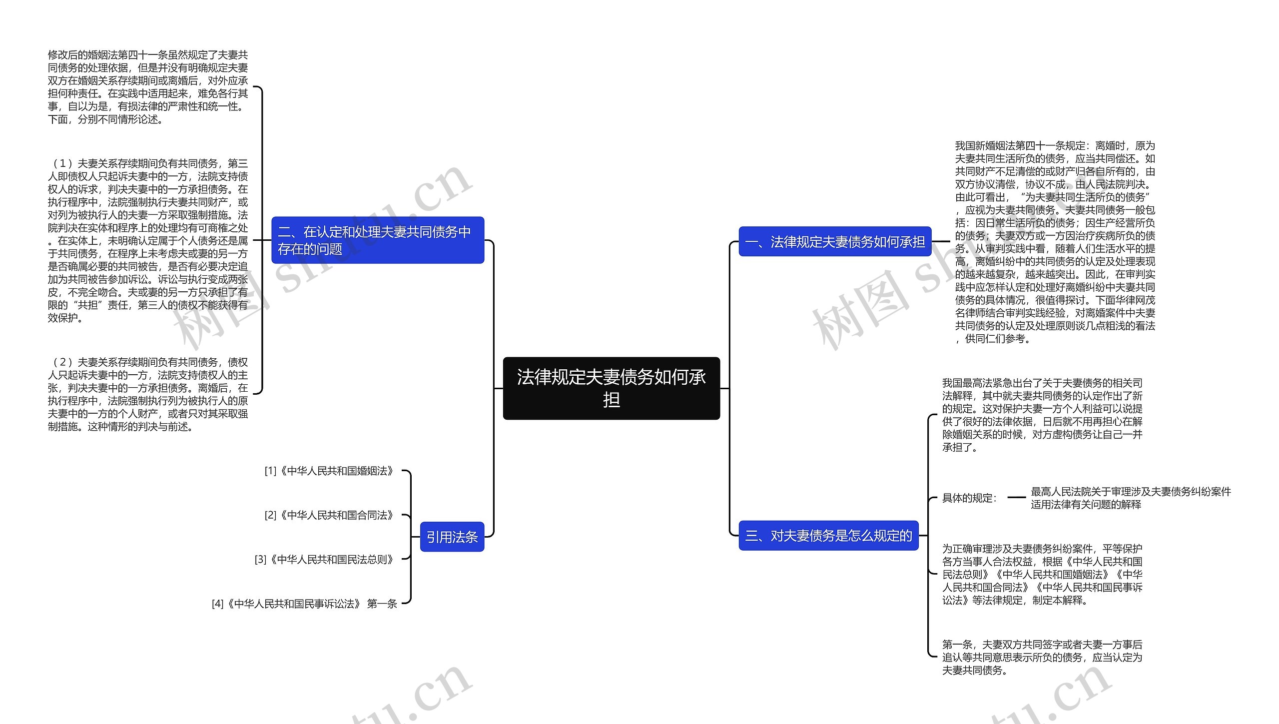 法律规定夫妻债务如何承担 法律规定夫妻债务如何承担