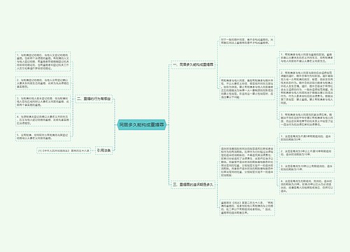 同居多久能构成重婚罪