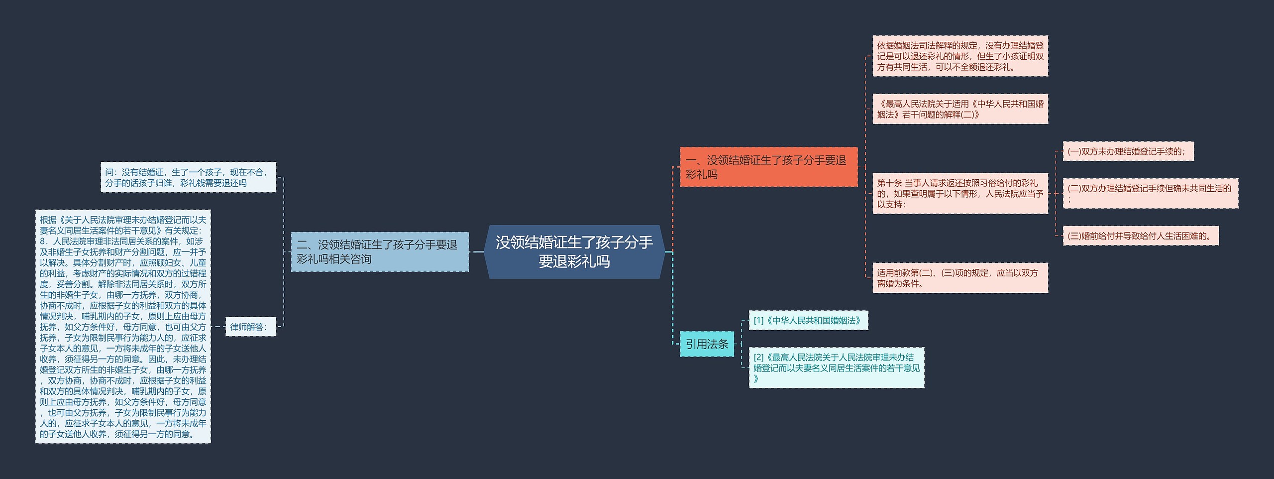 没领结婚证生了孩子分手要退彩礼吗思维导图