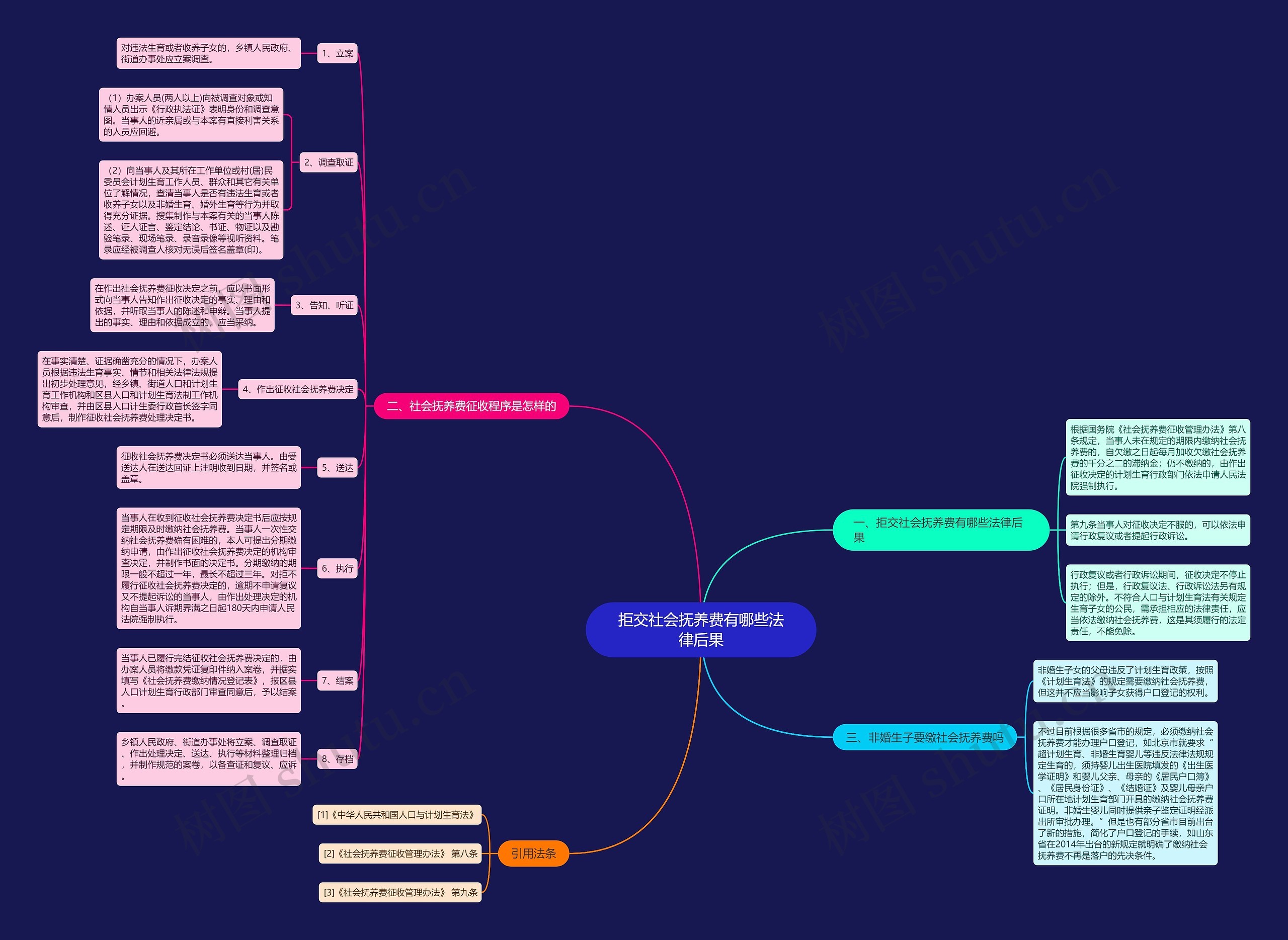 拒交社会抚养费有哪些法律后果 拒交社会抚养费有哪些法律后果