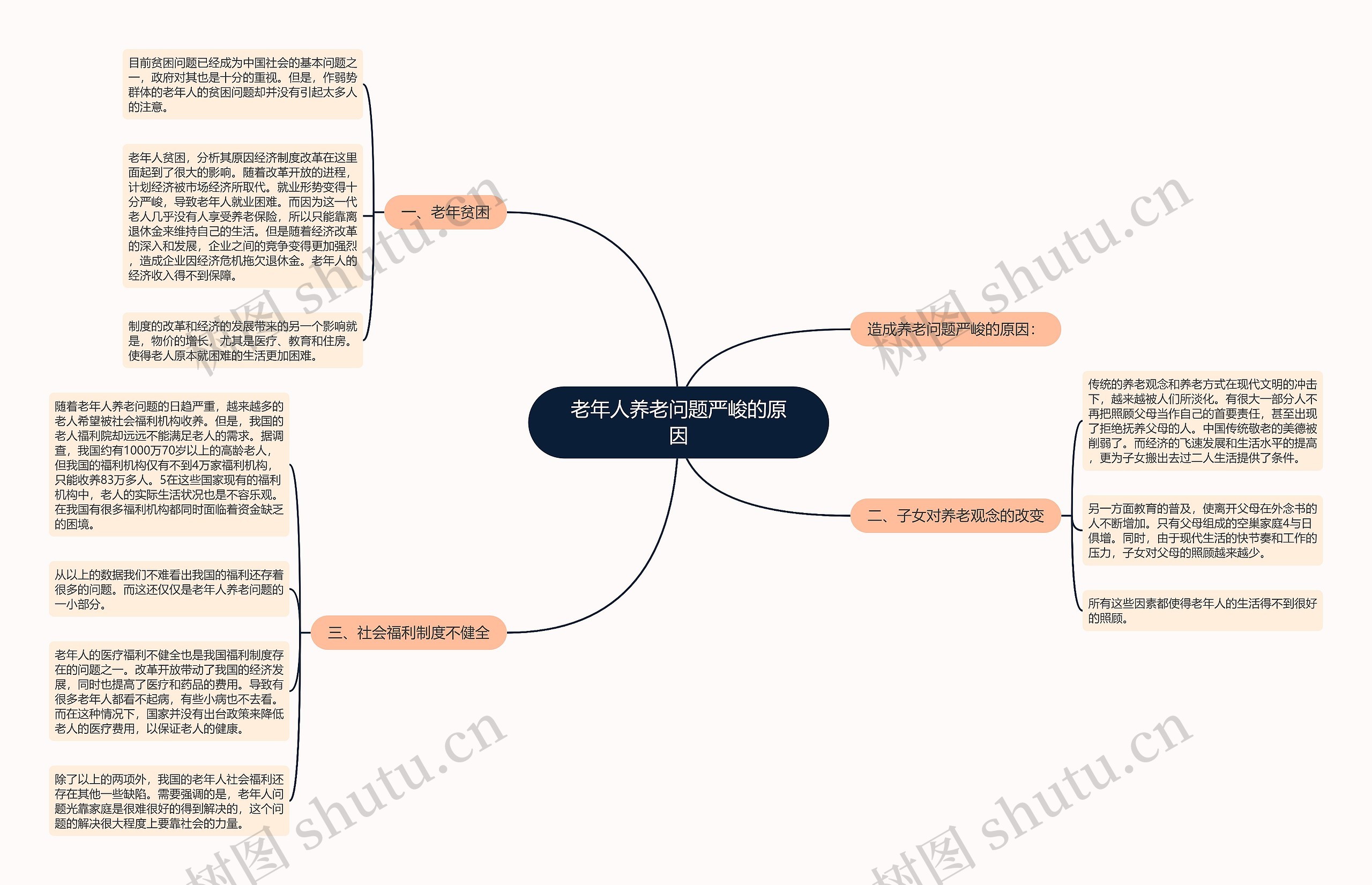 老年人养老问题严峻的原因 老年人养老问题严峻的原因