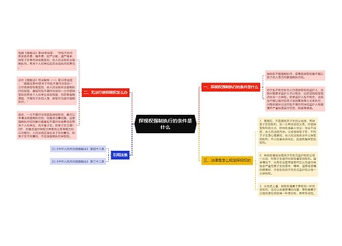 探视权强制执行的条件是什么