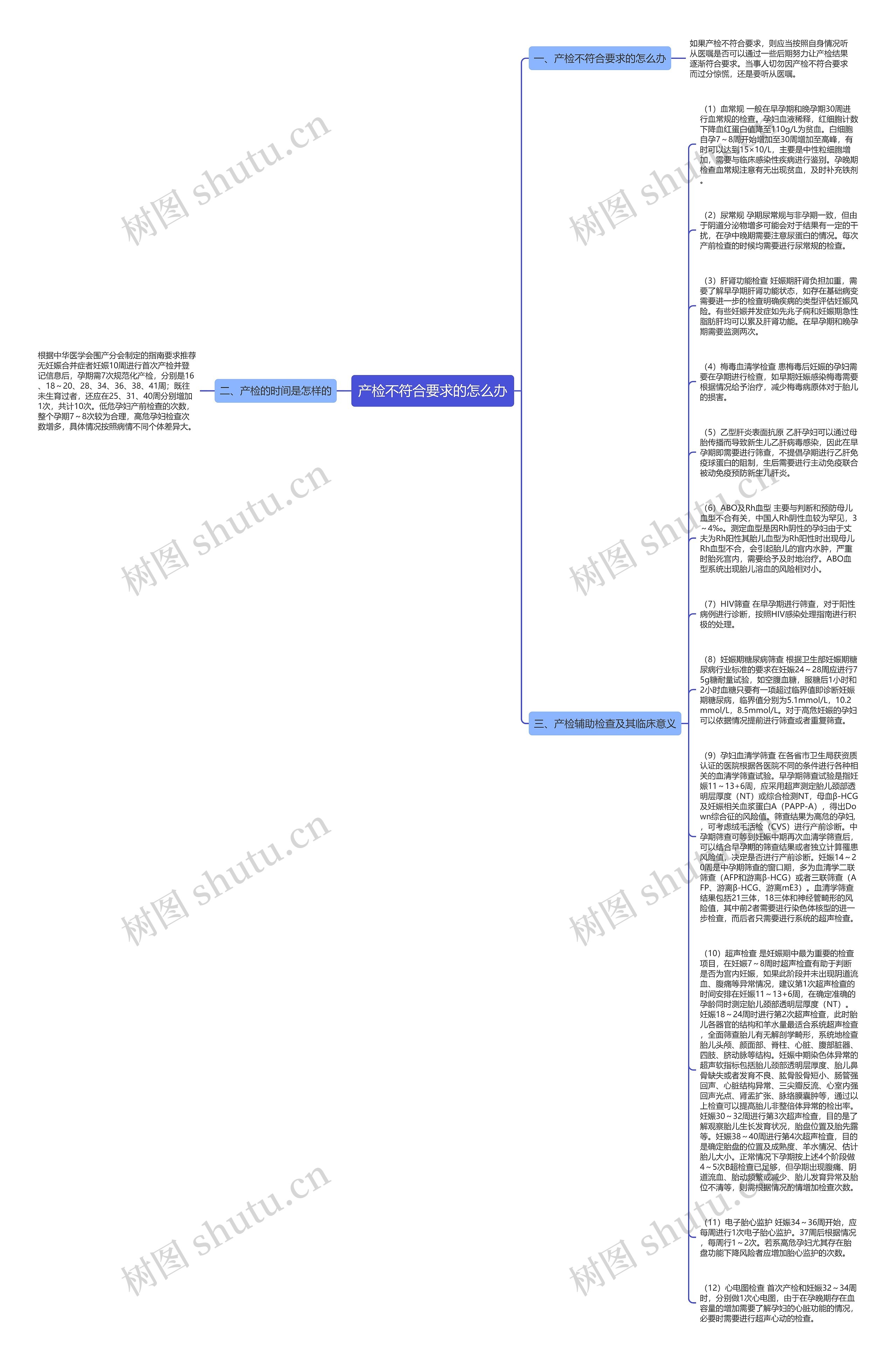 产检不符合要求的怎么办思维导图