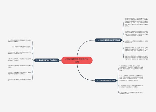 2022年最新居住证转户口流程