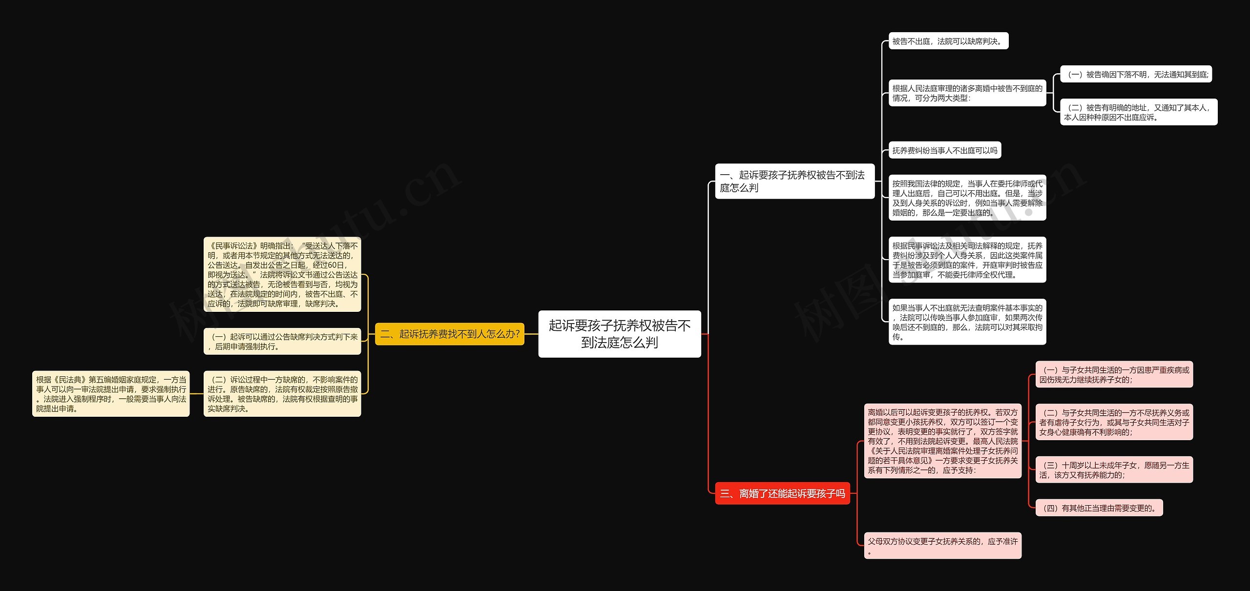 起诉要孩子抚养权被告不到法庭怎么判 起诉要孩子抚养权被告不到法庭怎么判