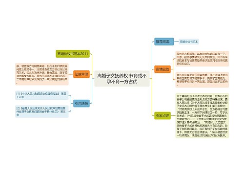 离婚子女抚养权 节育或不孕不育一方占优