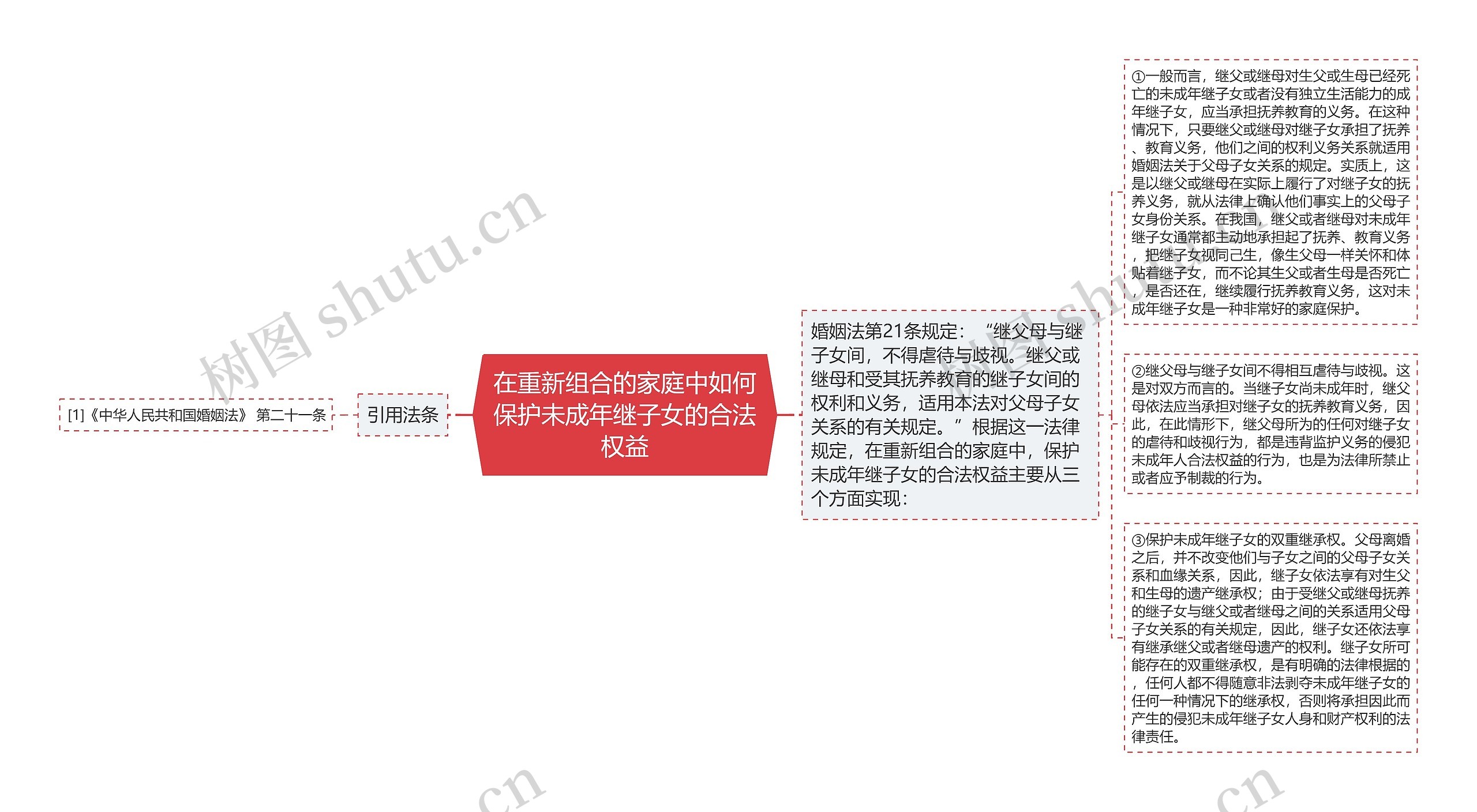 在重新组合的家庭中如何保护未成年继子女的合法权益 在重新组合的家庭中如何保护未成年继子女的合法权益