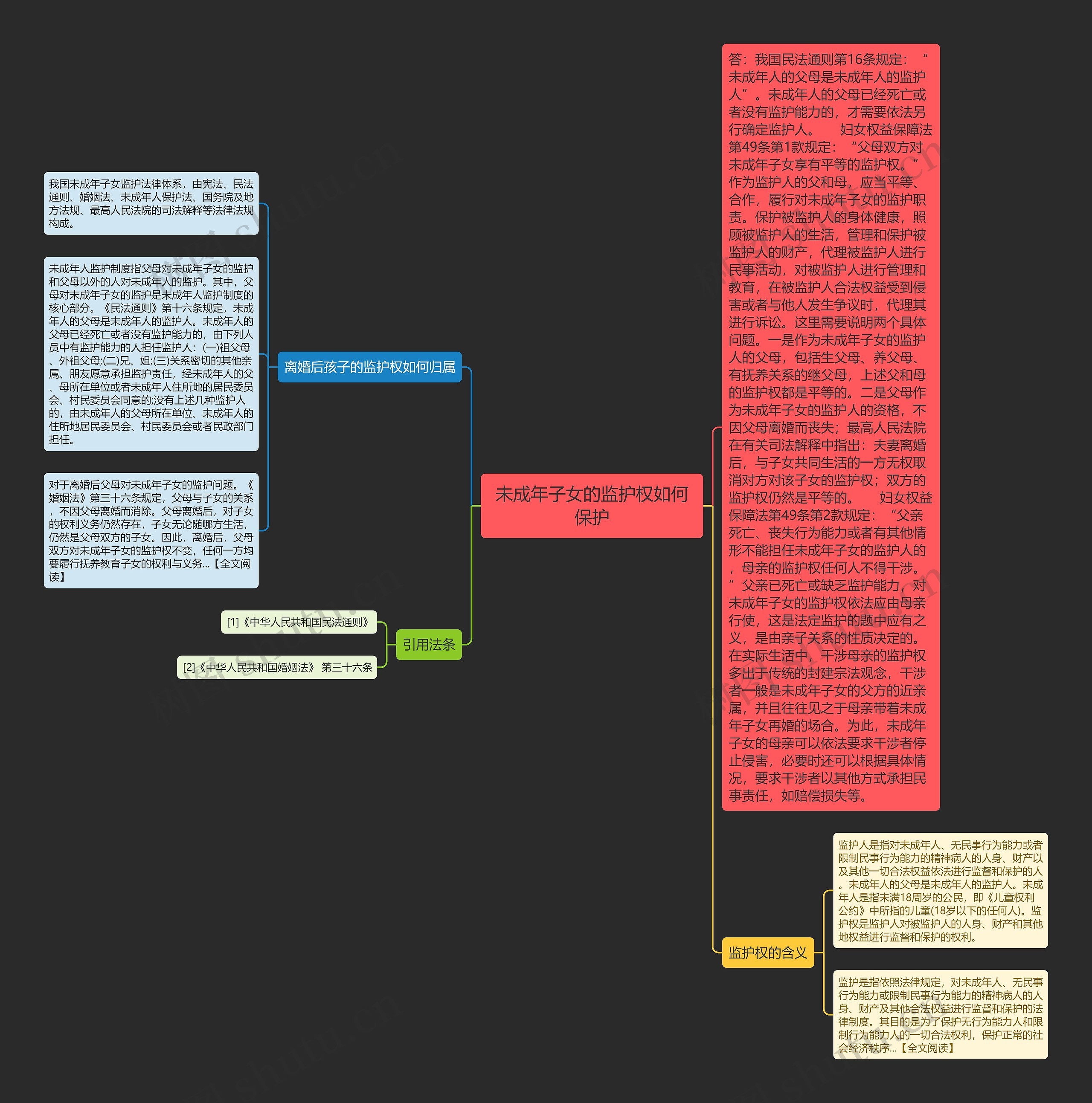 未成年子女的监护权如何保护思维导图