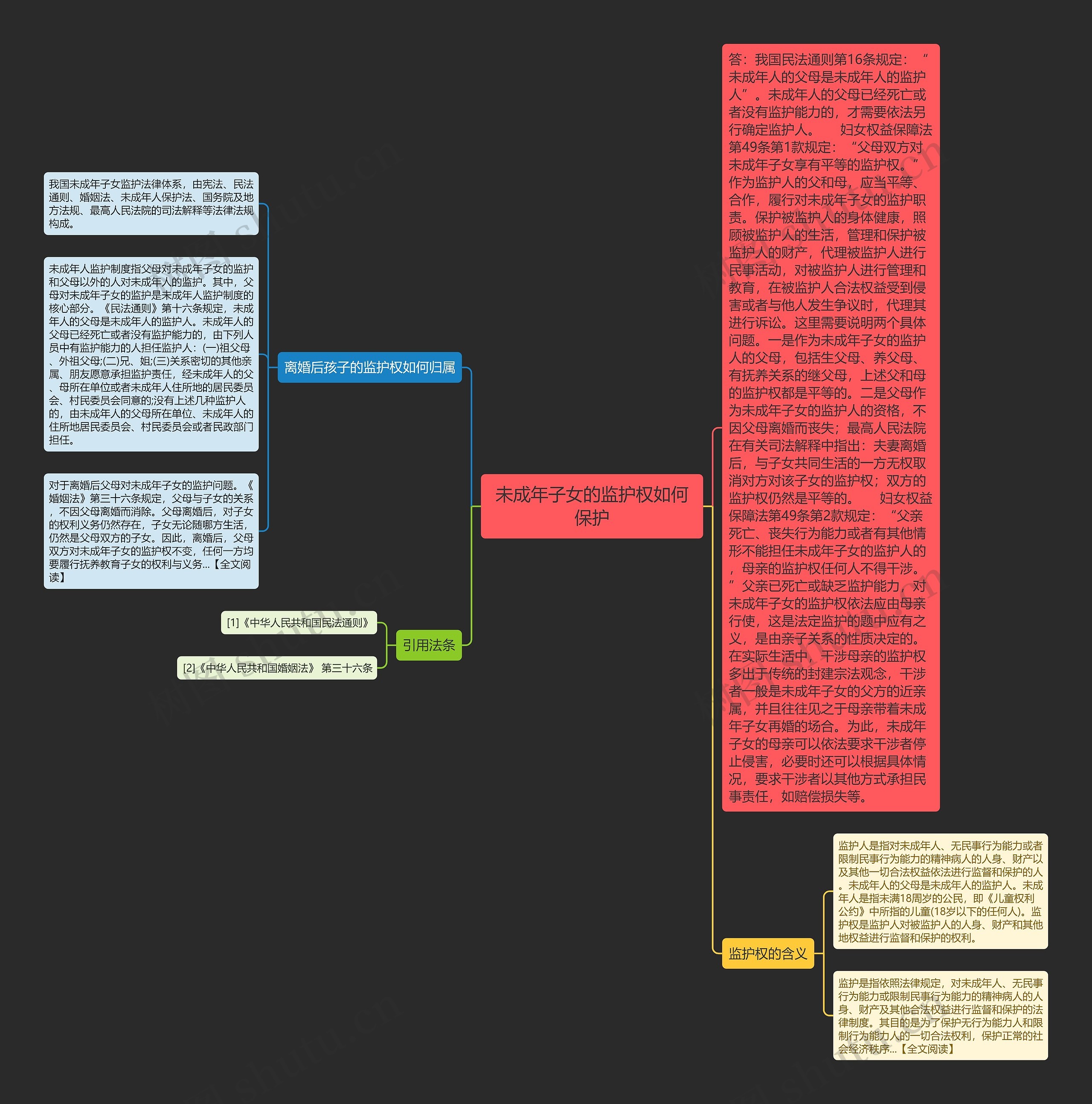 未成年子女的监护权如何保护思维导图高清图 未成年子女的监护权如何保护思维导图