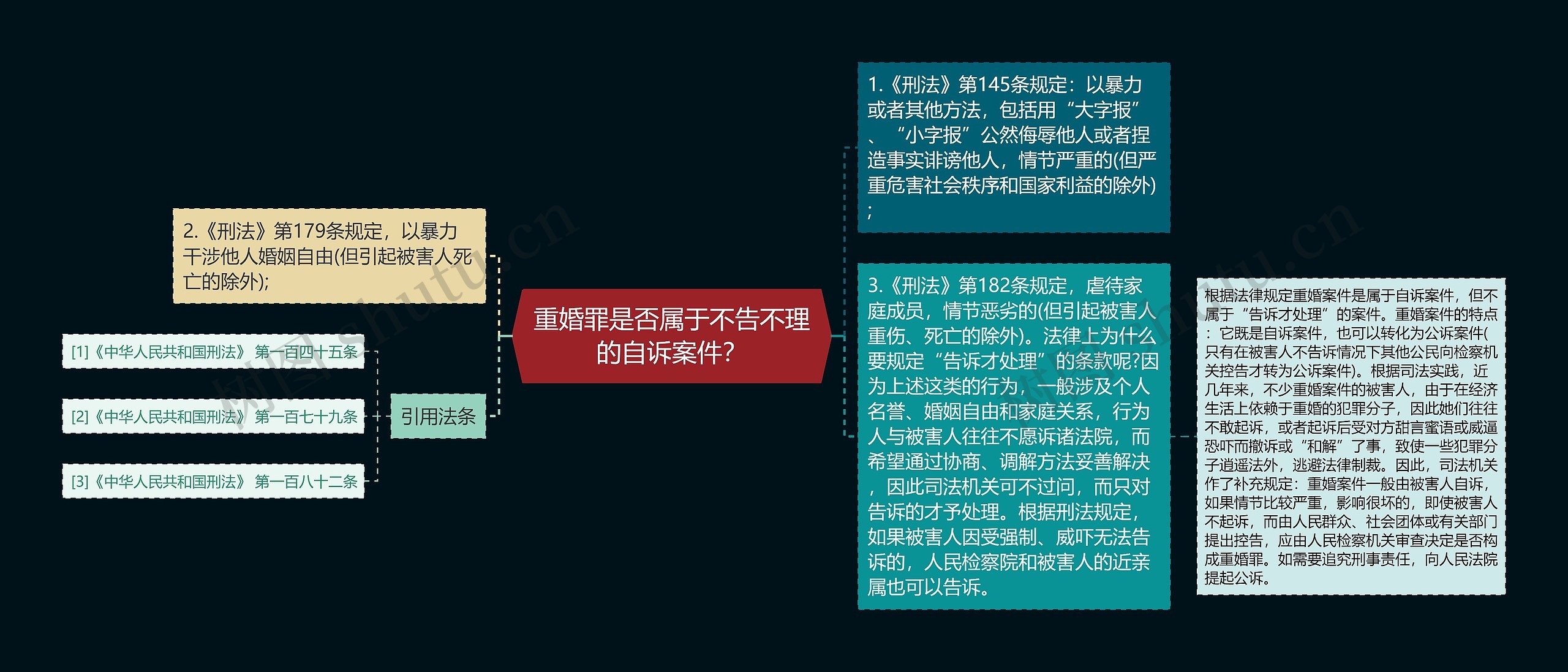重婚罪是否属于不告不理的自诉案件? 重婚罪是否属于不告不理的自诉案件?
