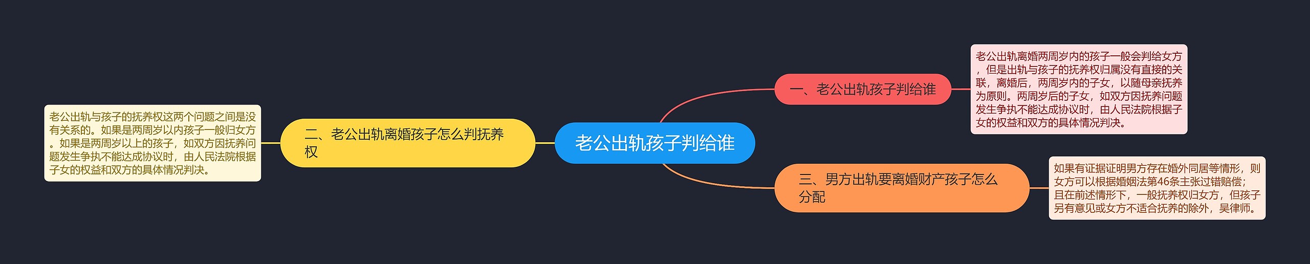 老公出轨孩子判给谁 老公出轨孩子判给谁