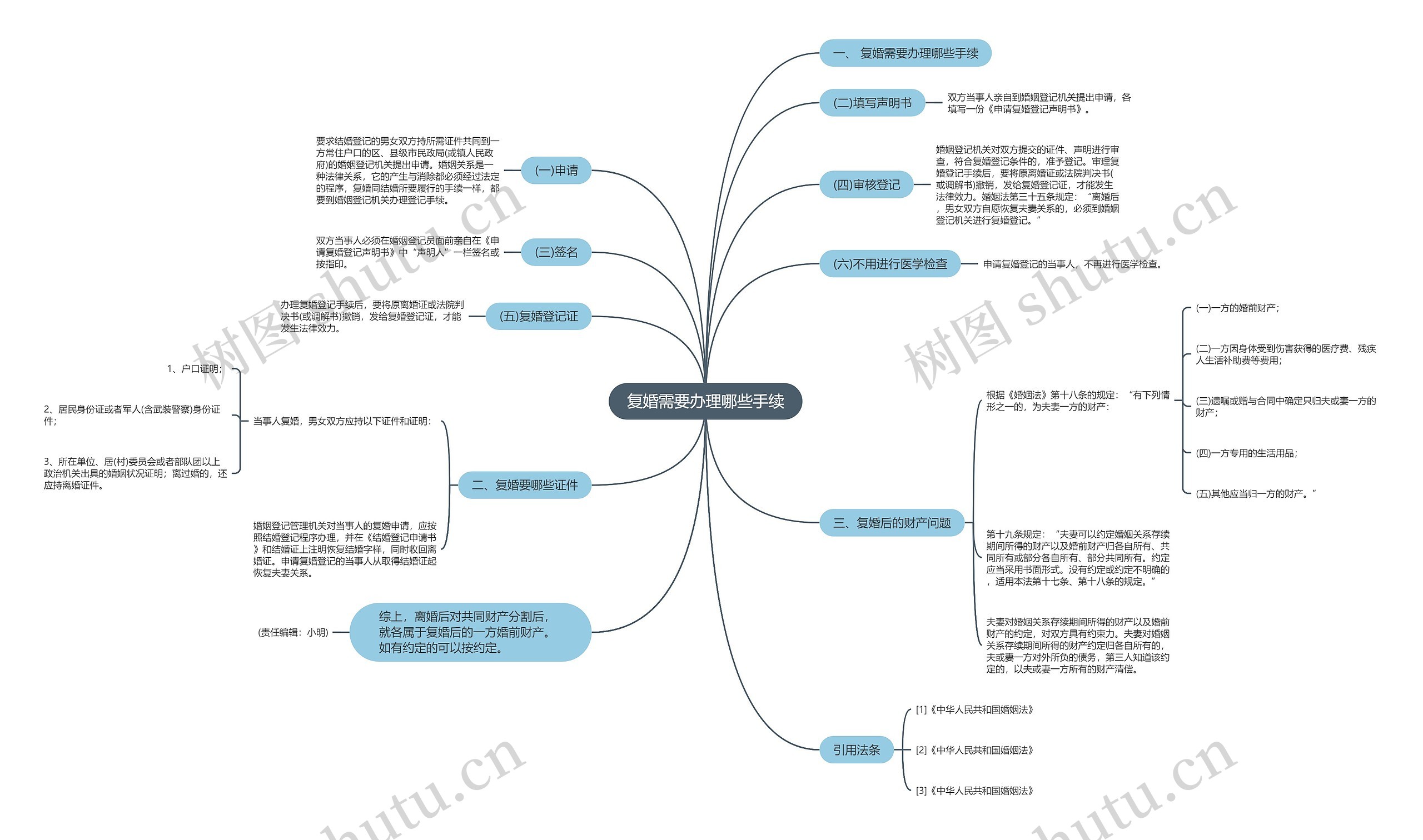 复婚需要办理哪些手续 复婚需要办理哪些手续