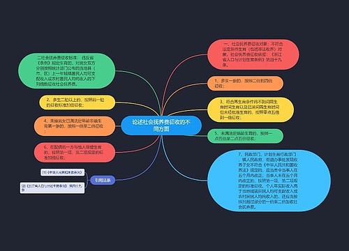 论述社会抚养费征收的不同方面