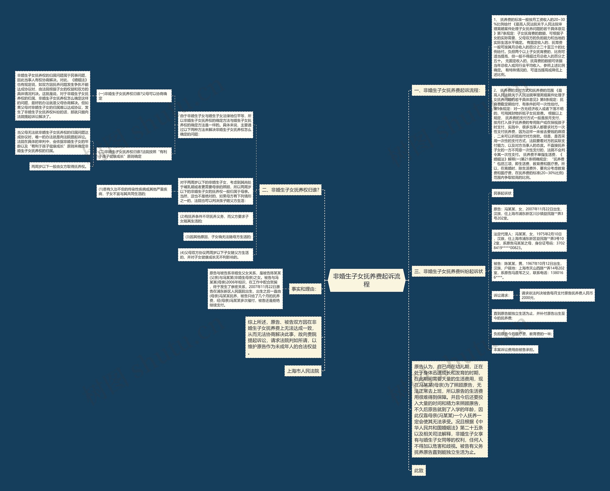 非婚生子女抚养费起诉流程 非婚生子女抚养费起诉流程