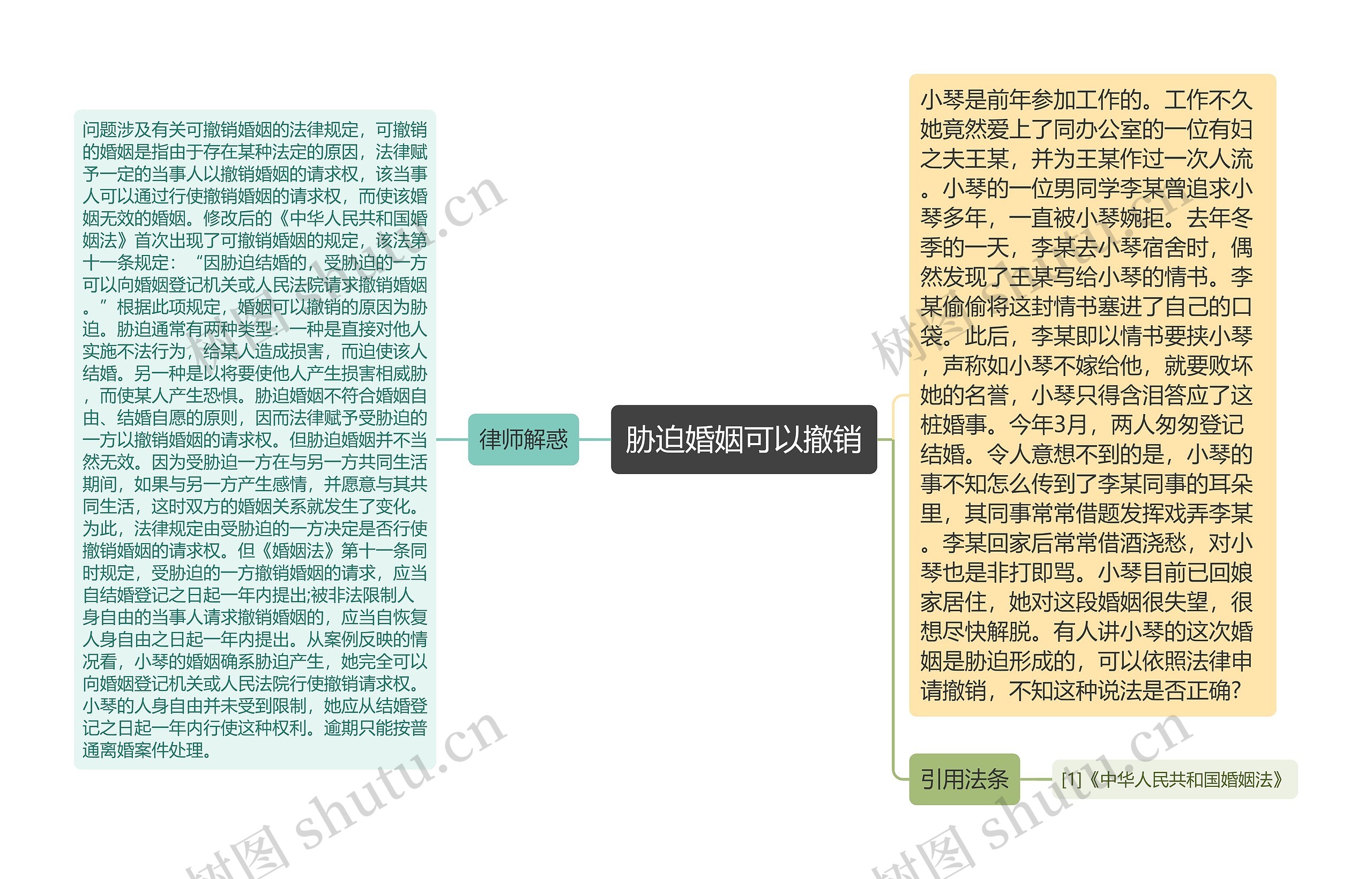 胁迫婚姻可以撤销