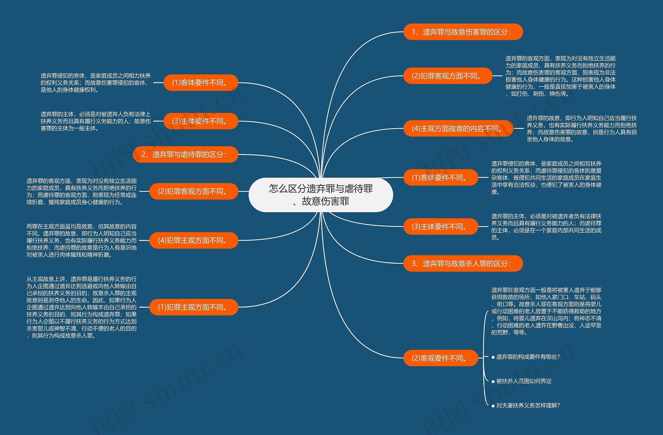 怎么区分遗弃罪与虐待罪、故意伤害罪 怎么区分遗弃罪与虐待罪、故意伤害罪