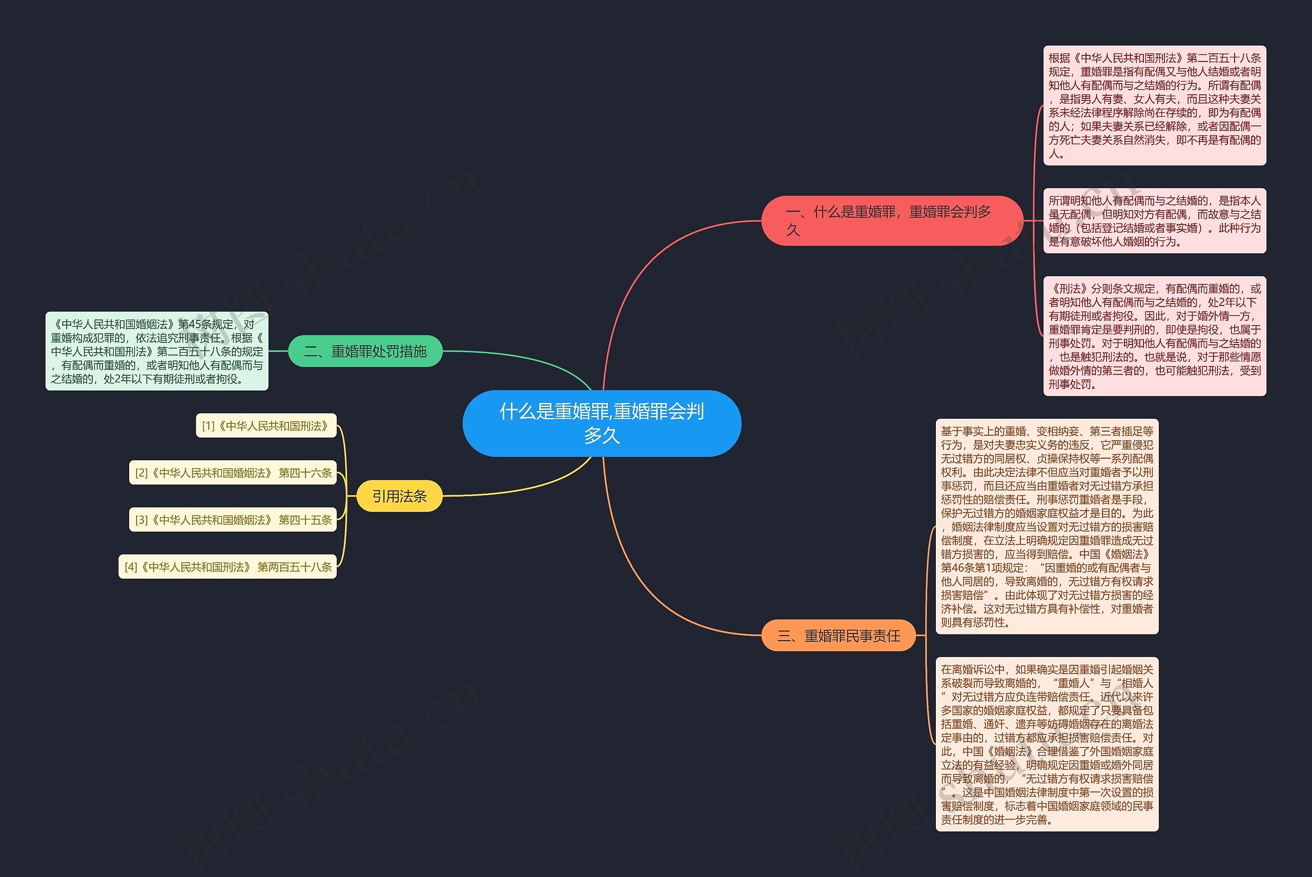 什么是重婚罪,重婚罪会判多久思维导图