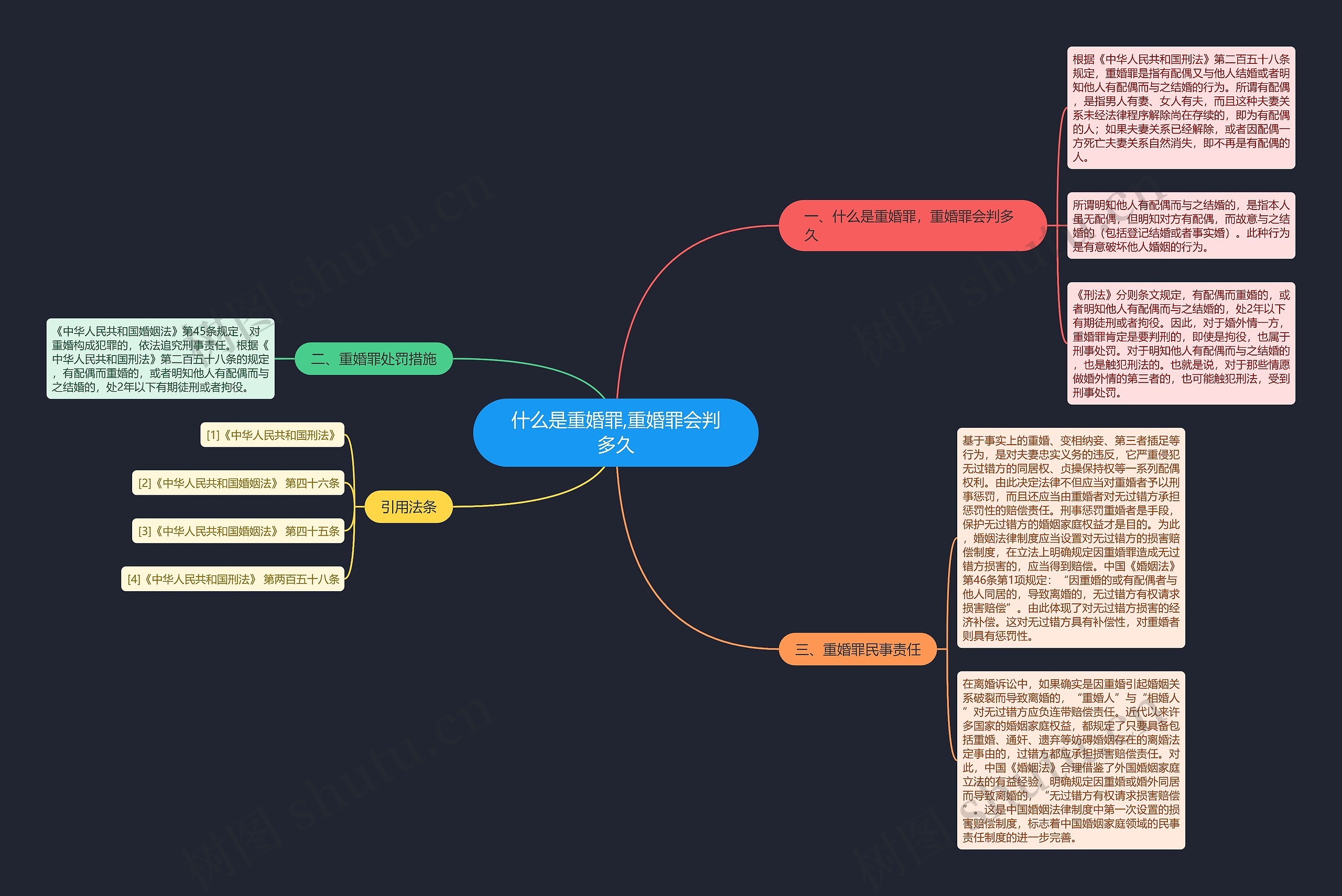 什么是重婚罪,重婚罪会判多久 什么是重婚罪,重婚罪会判多久